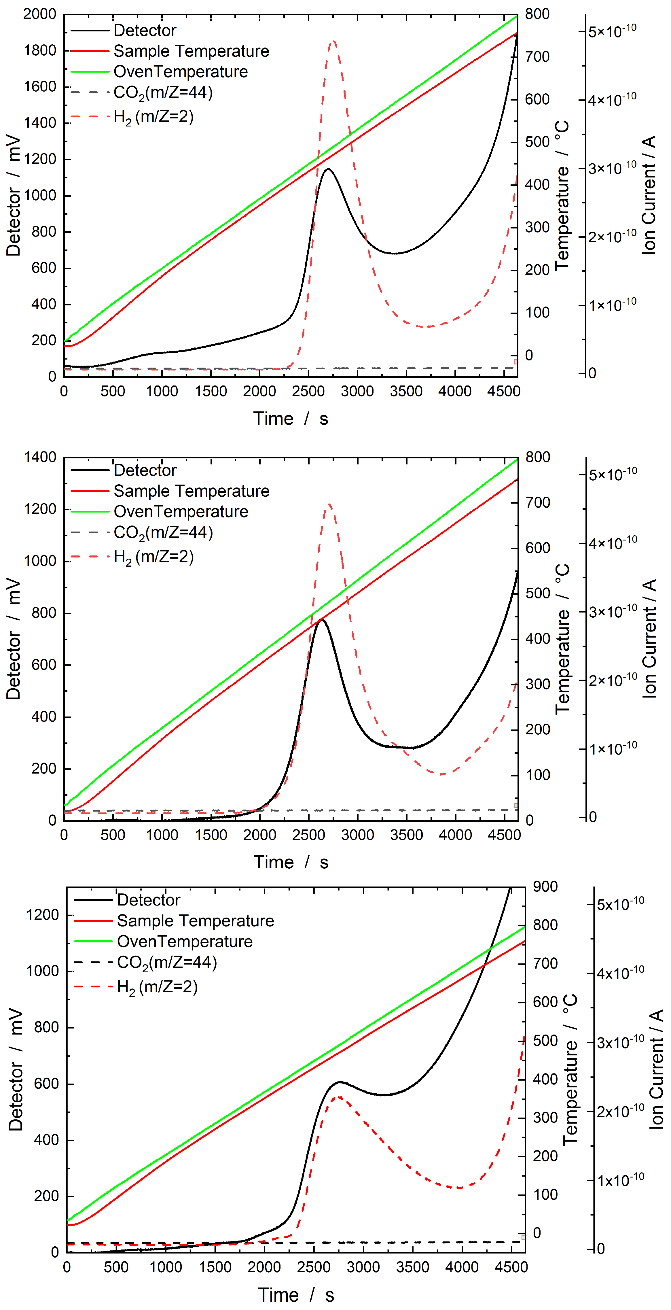 Catalysts 14 00077 g010