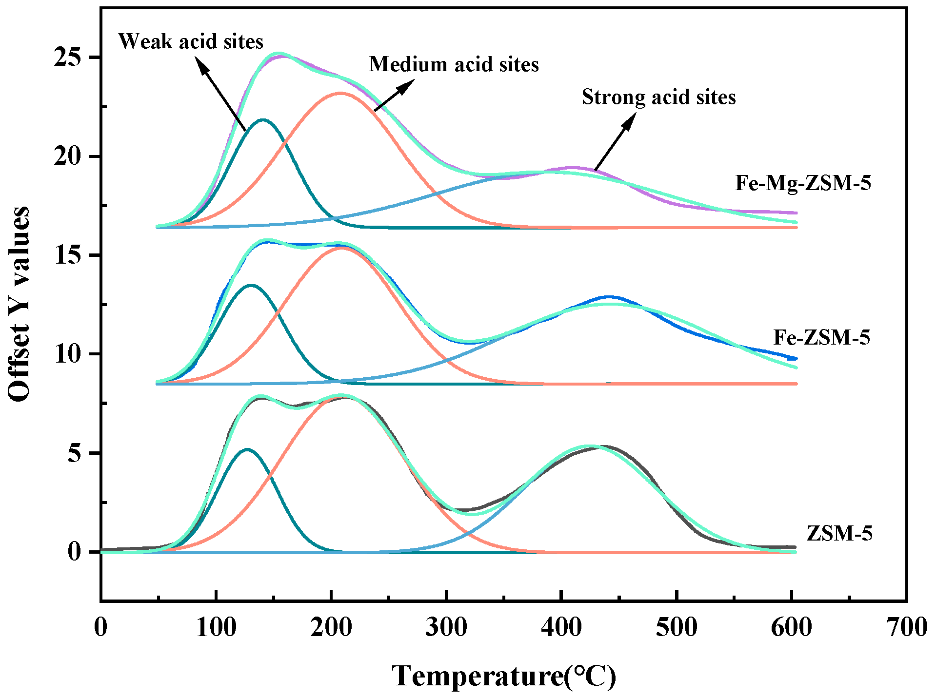 Catalysts 14 00078 g001