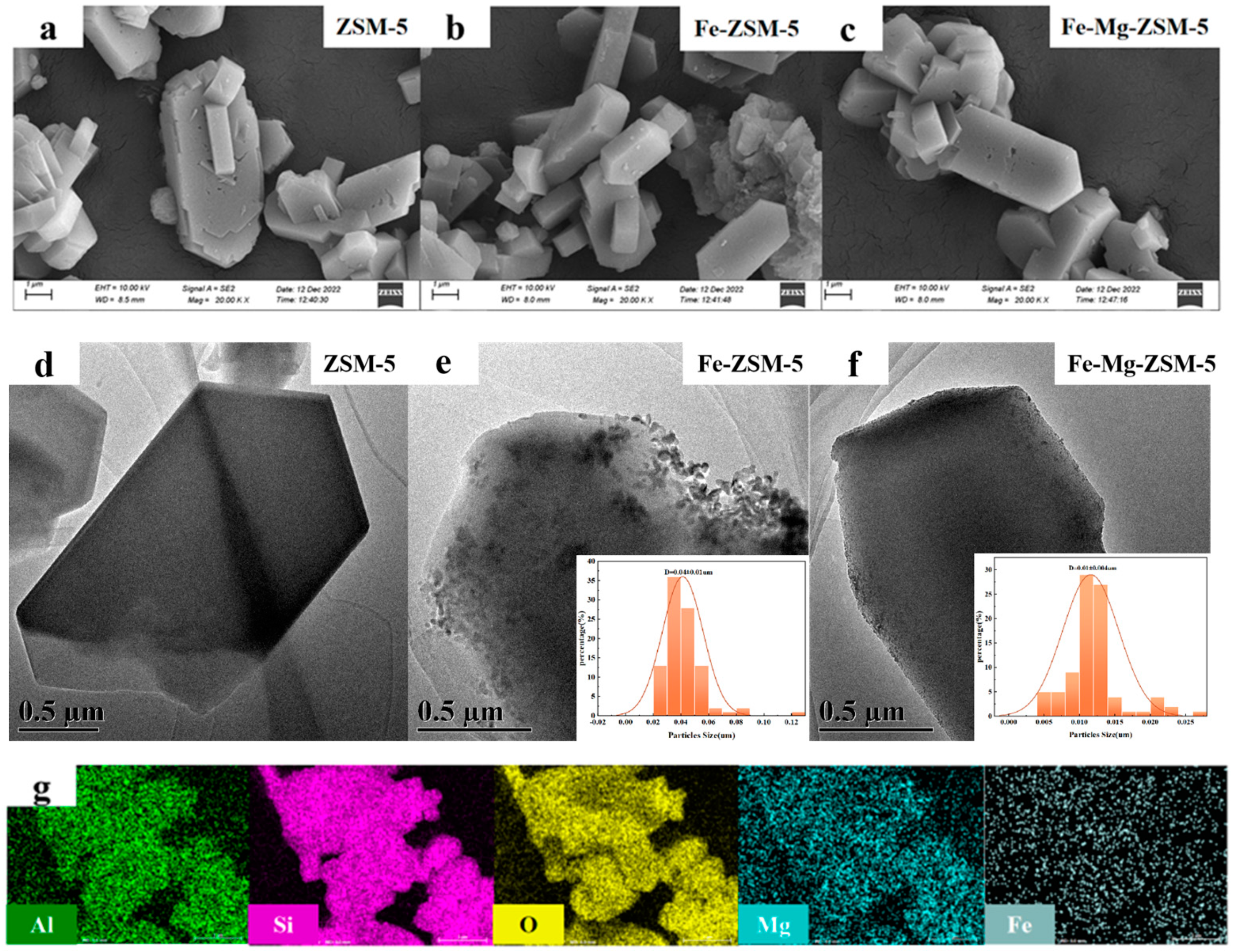 Catalysts 14 00078 g002