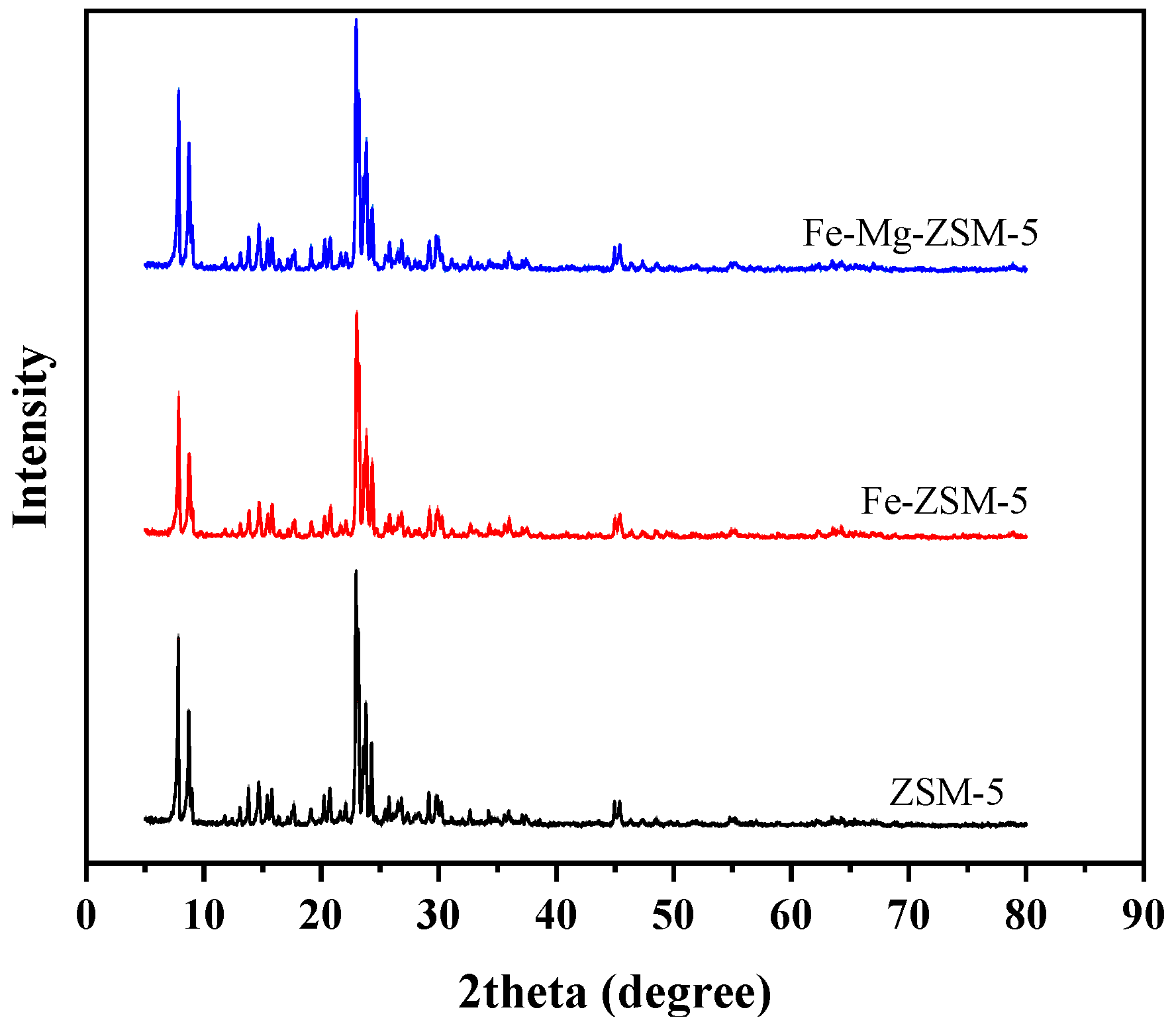 Catalysts 14 00078 g003