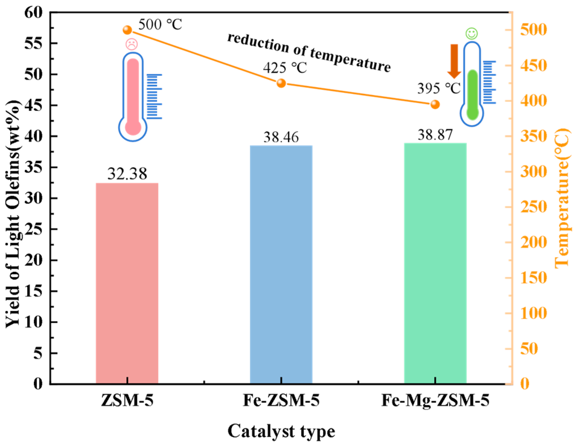 Catalysts 14 00078 g005
