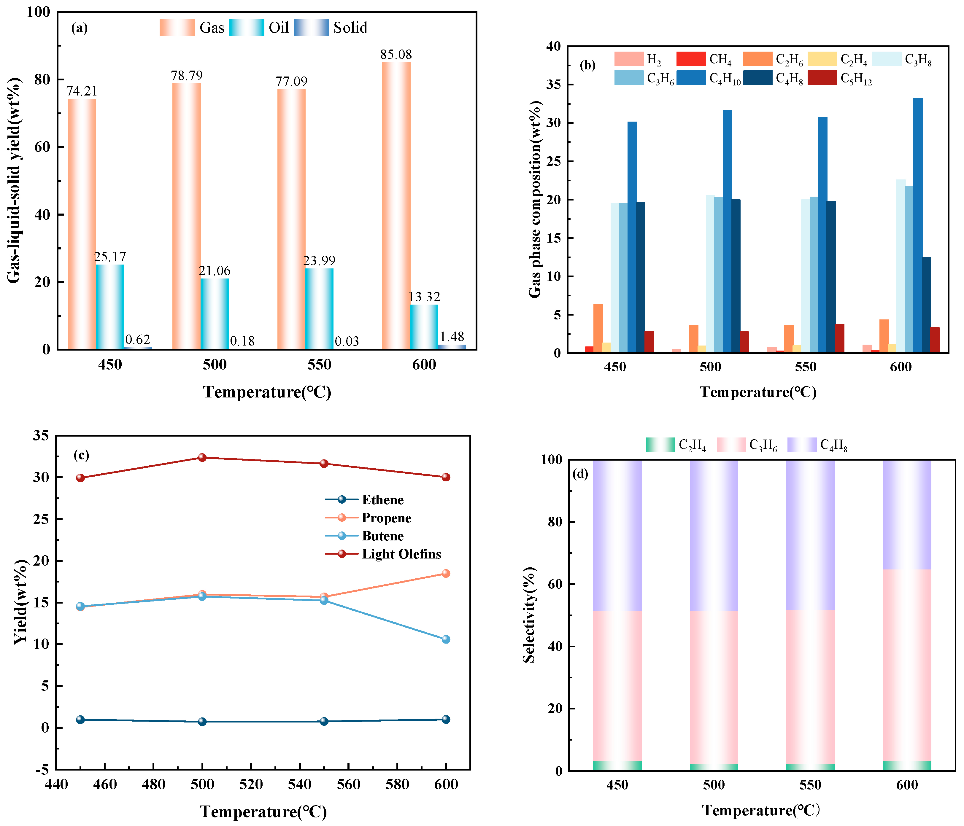 Catalysts 14 00078 g007