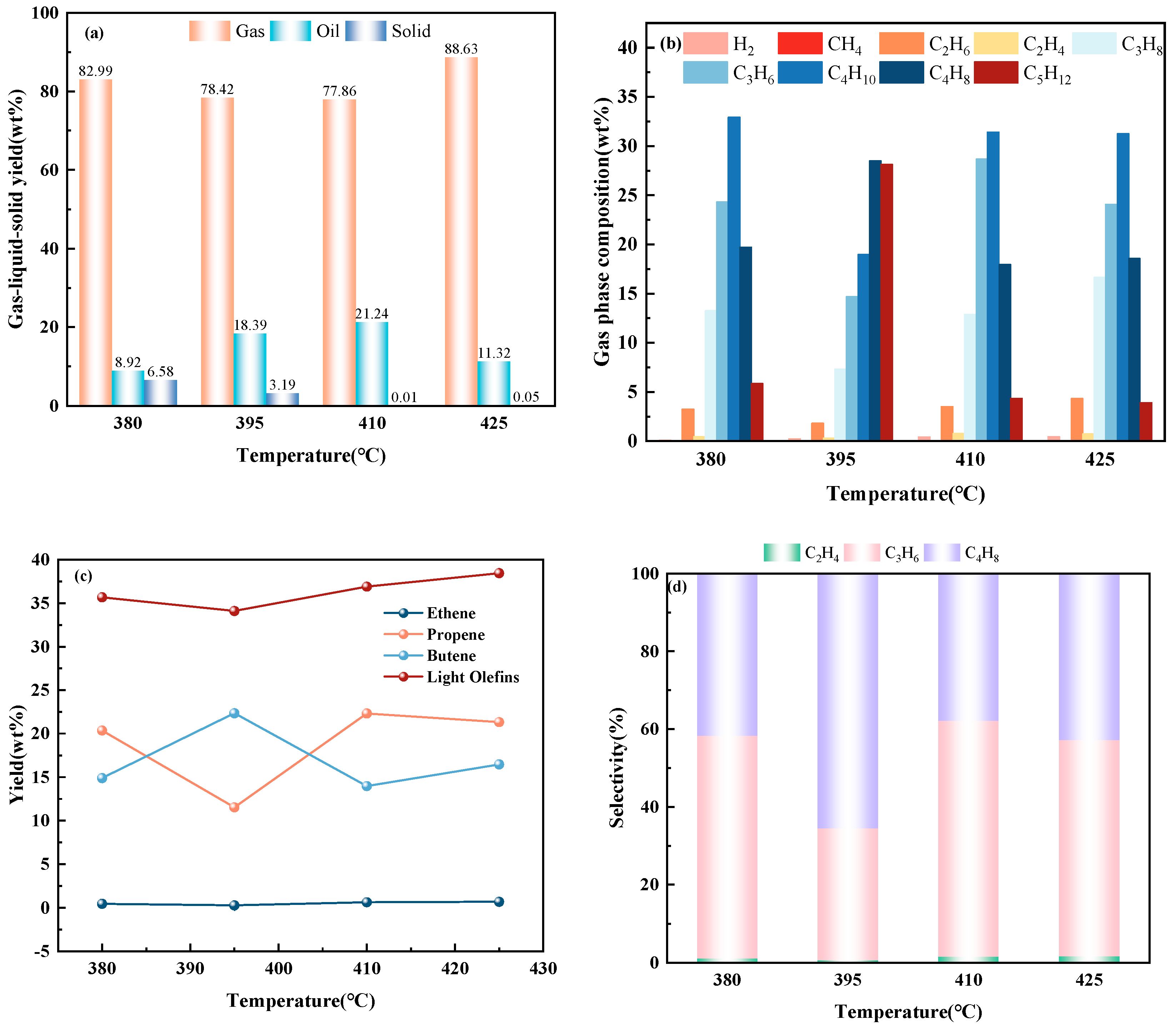 Catalysts 14 00078 g008