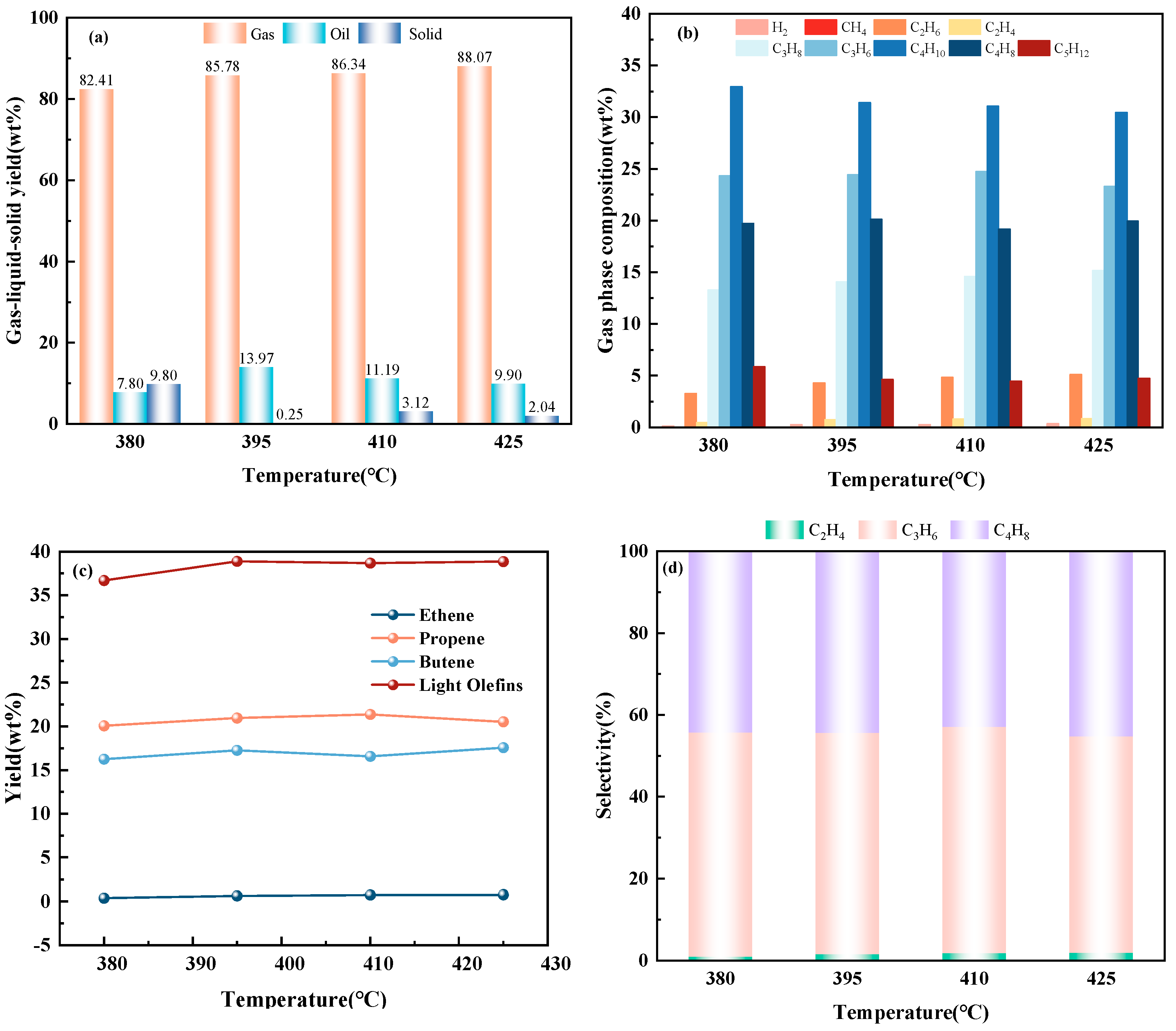 Catalysts 14 00078 g009