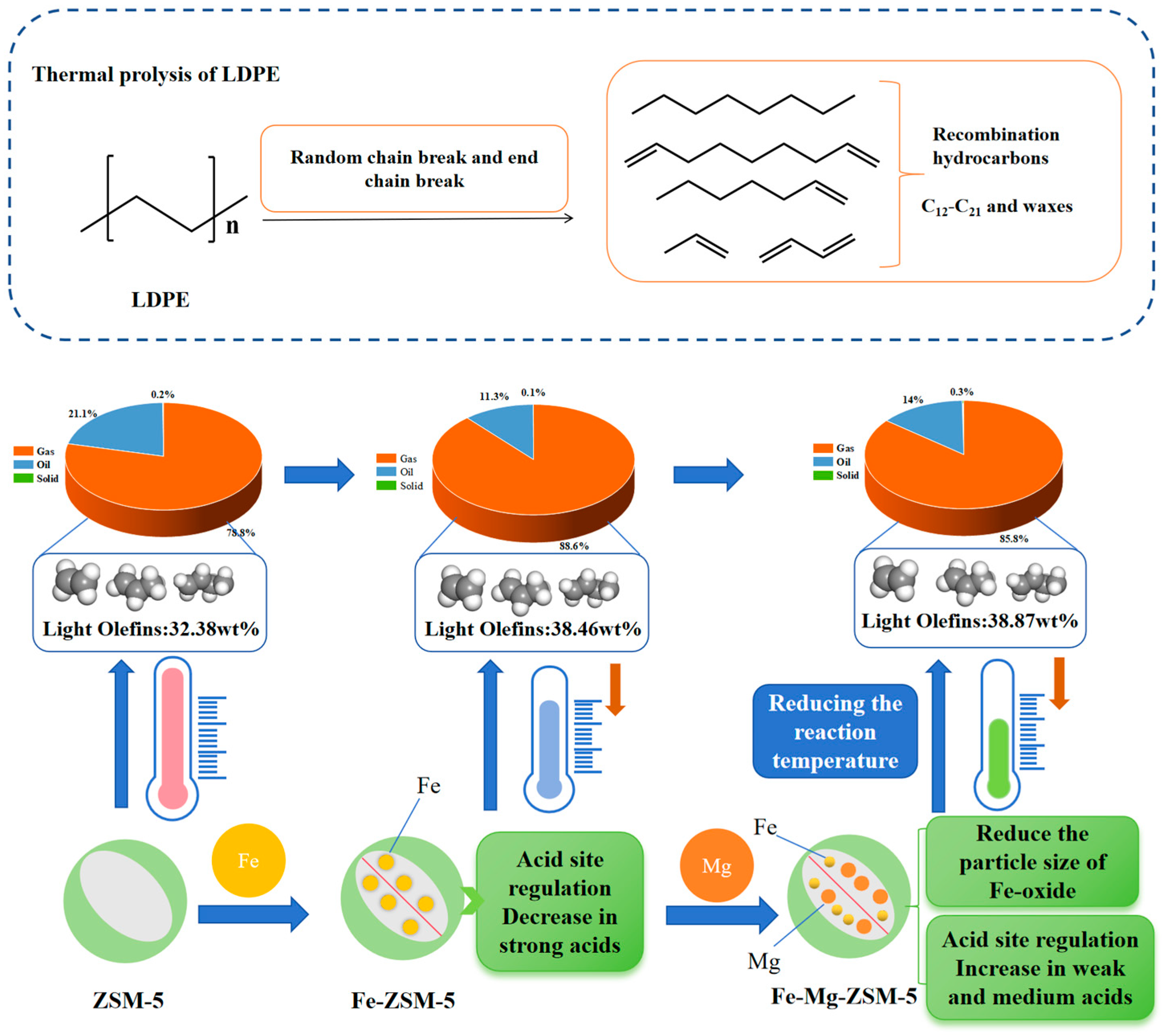 Catalysts 14 00078 g010