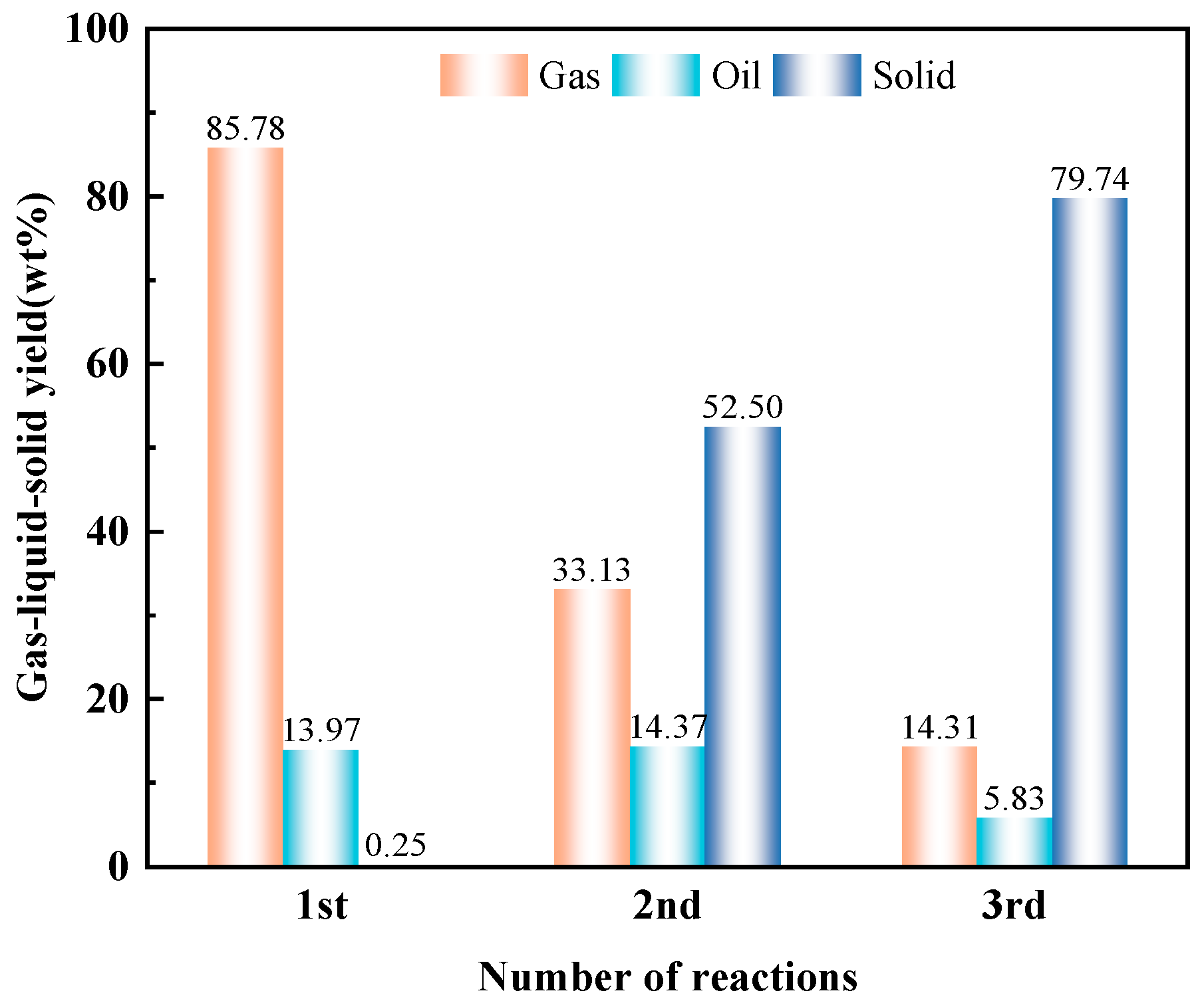 Catalysts 14 00078 g011