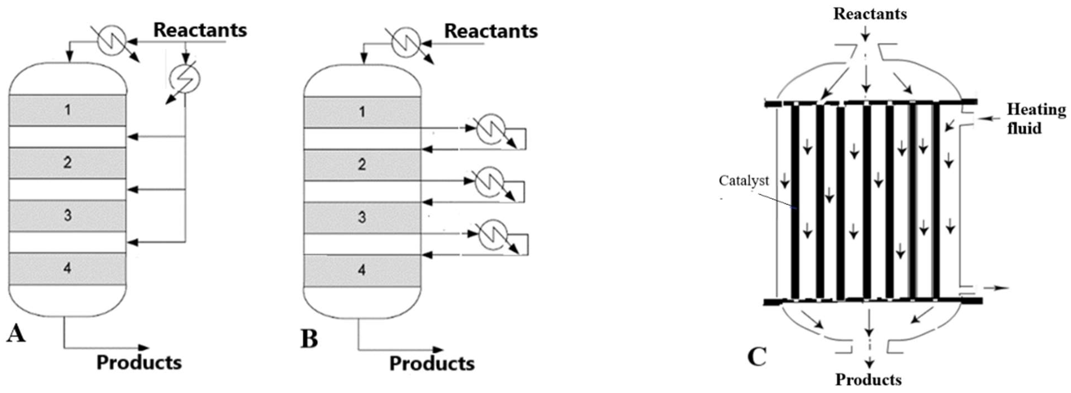 Catalysts 14 00083 g001