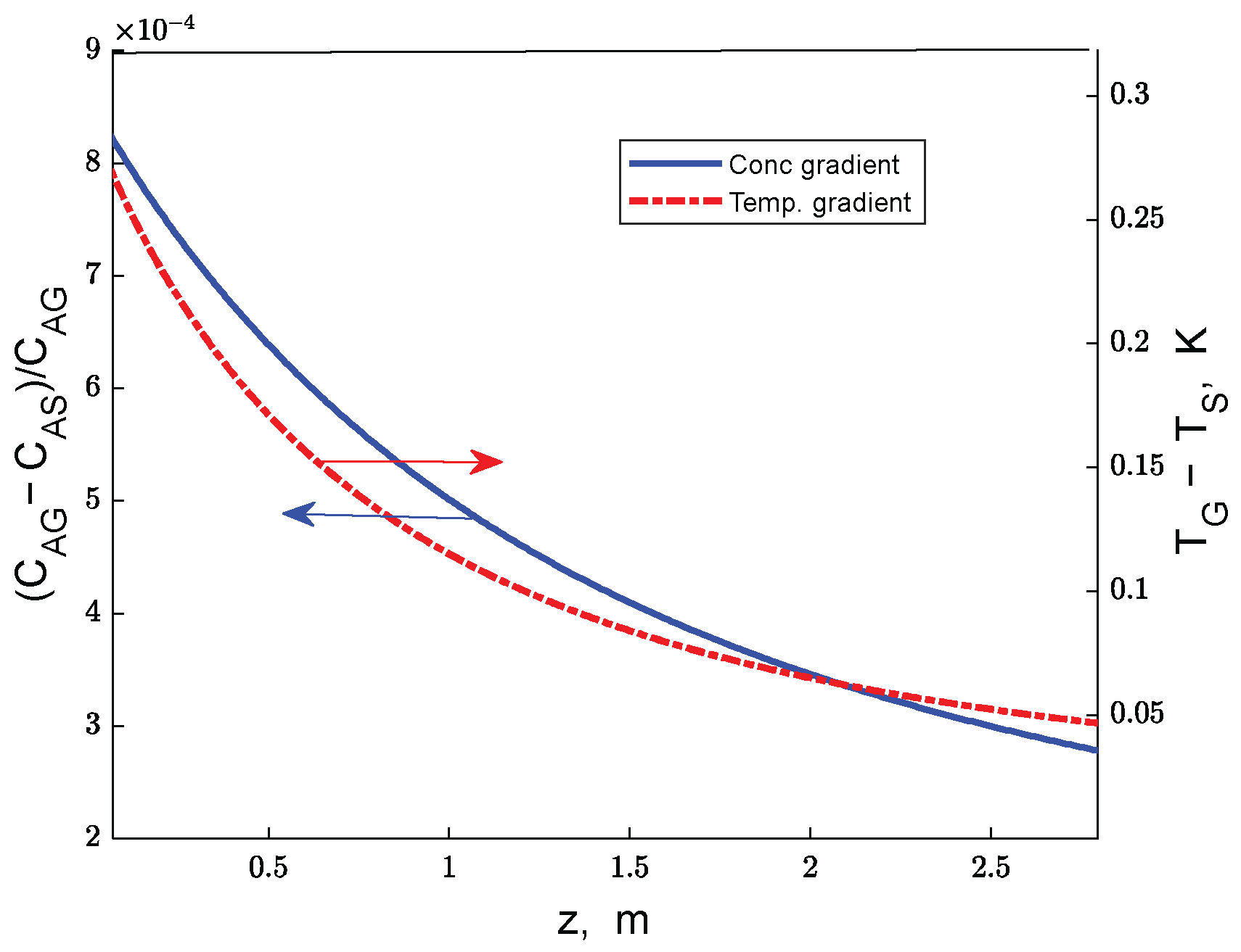 Catalysts 14 00083 g002