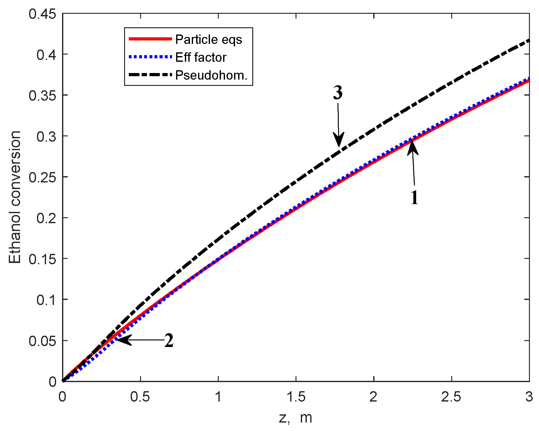 Catalysts 14 00083 g005