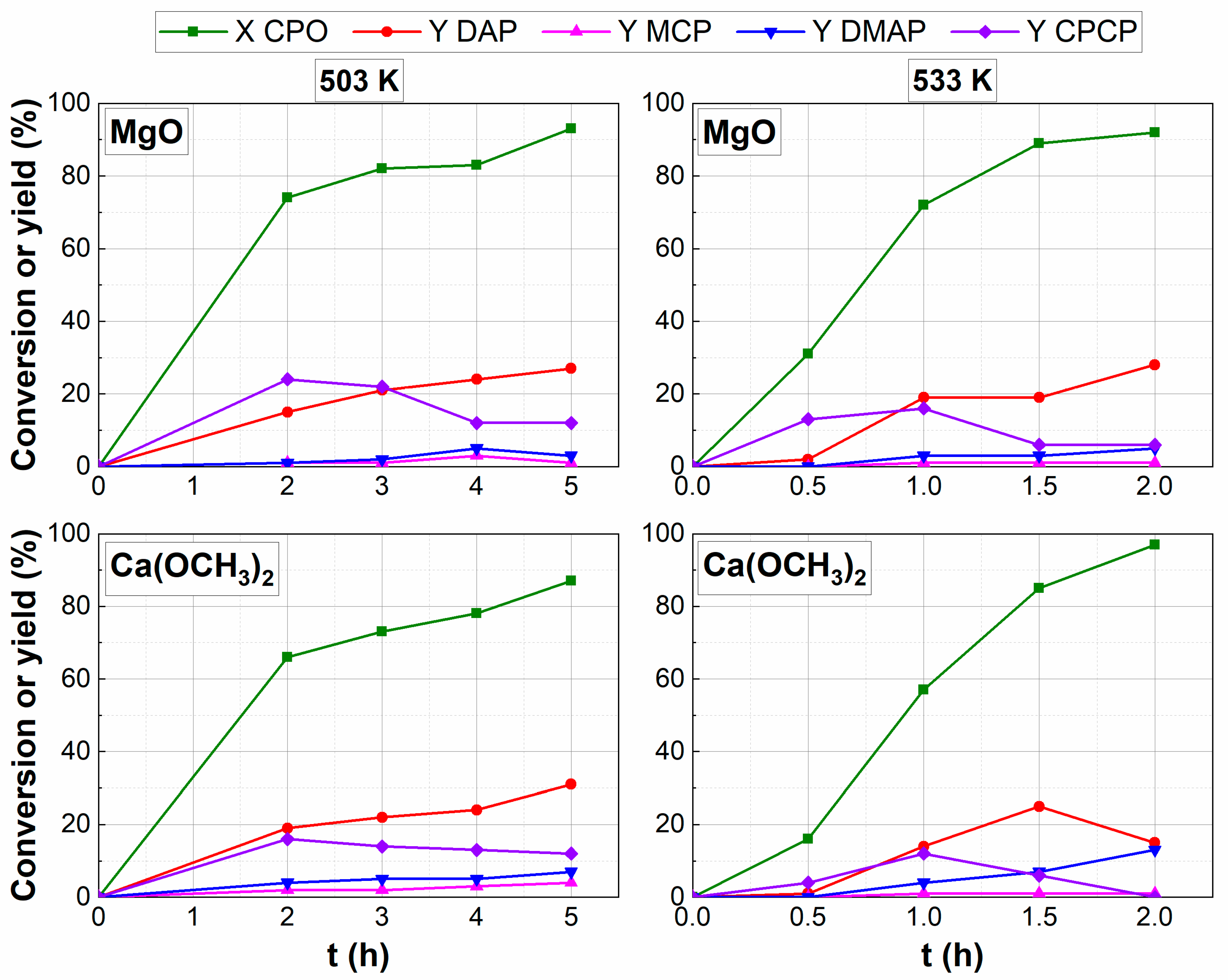 Catalysts 14 00086 g003 Catalysts 14 00086 g003