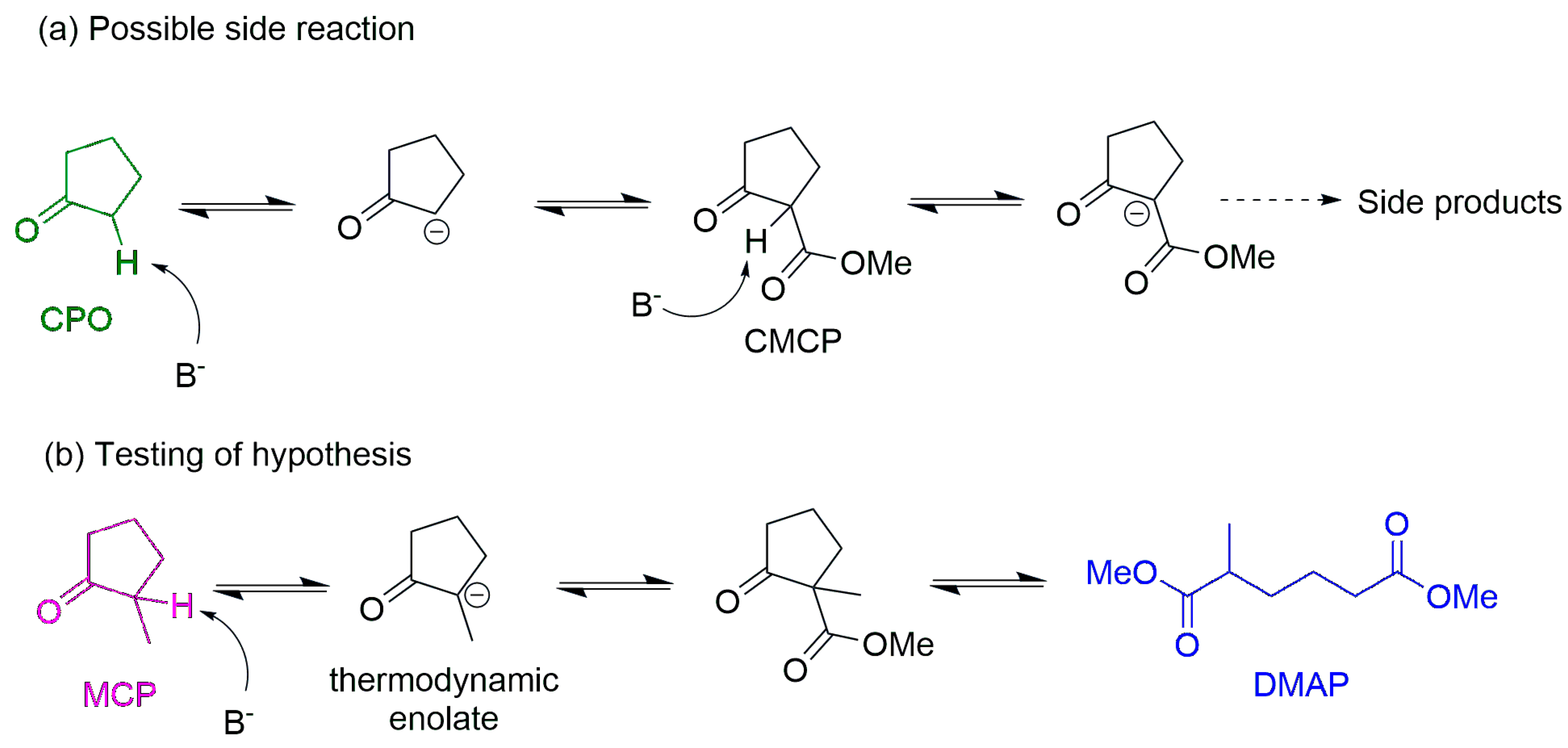 Catalysts 14 00086 sch003 Catalysts 14 00086 sch003