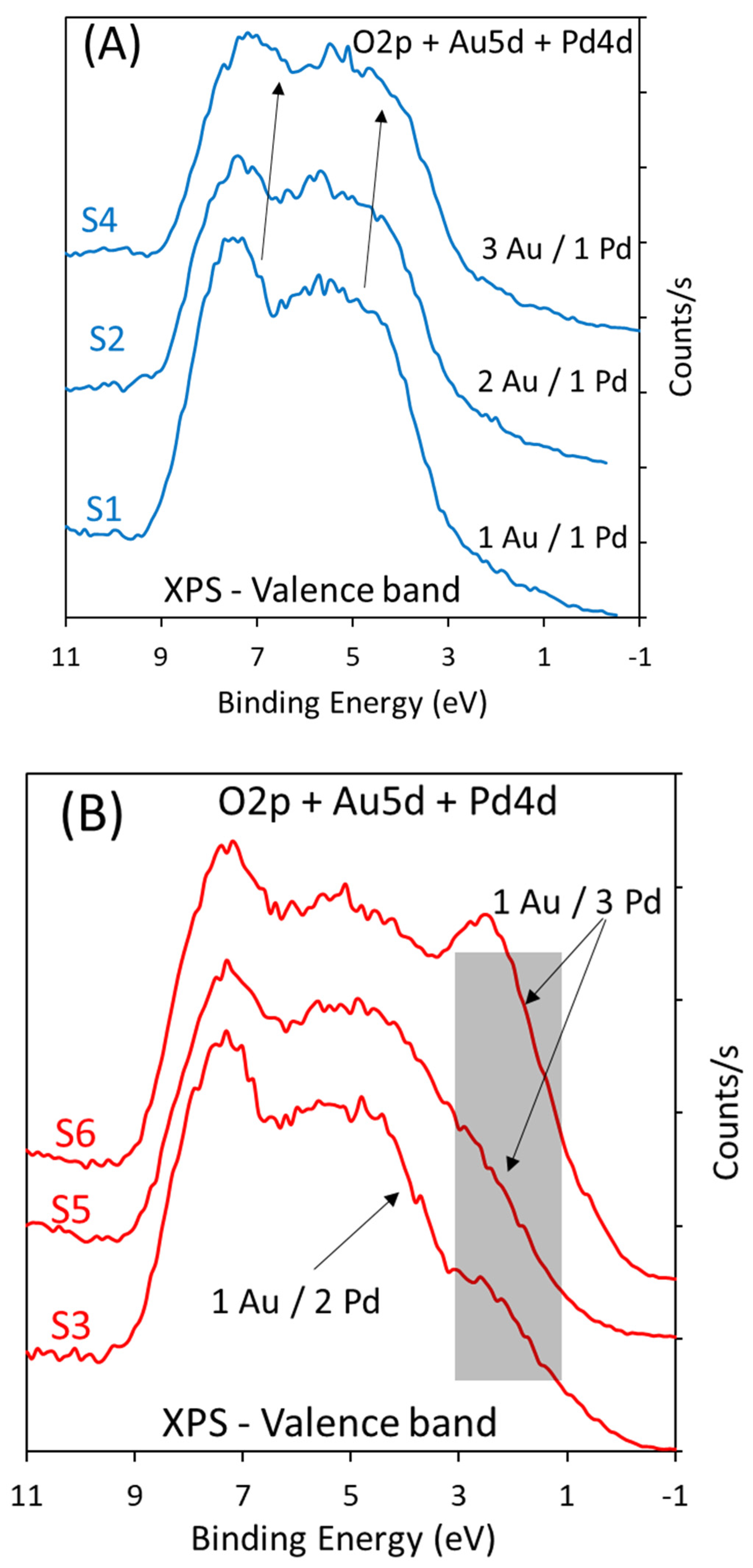 Catalysts 14 00087 g002