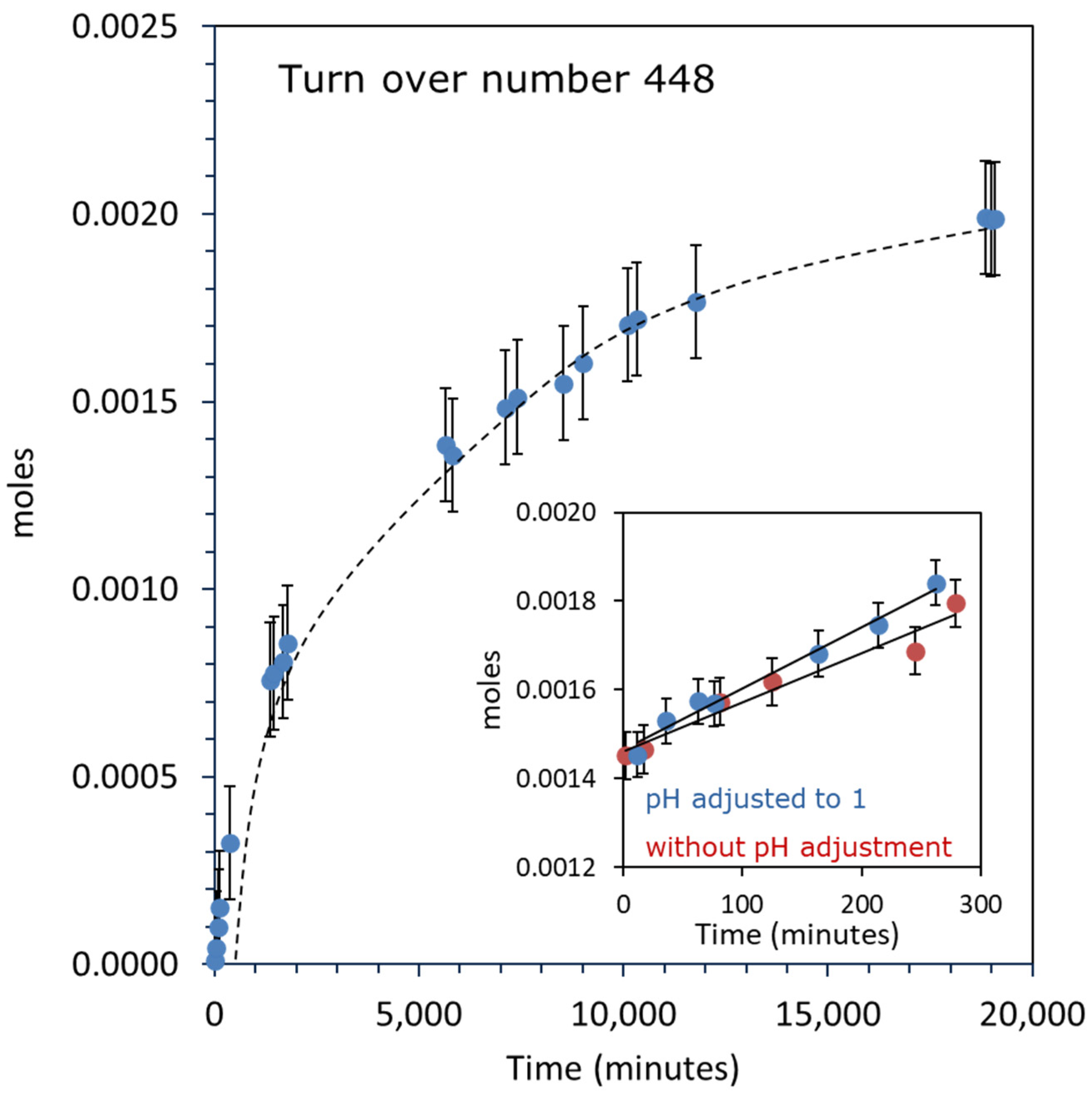 Catalysts 14 00087 g004