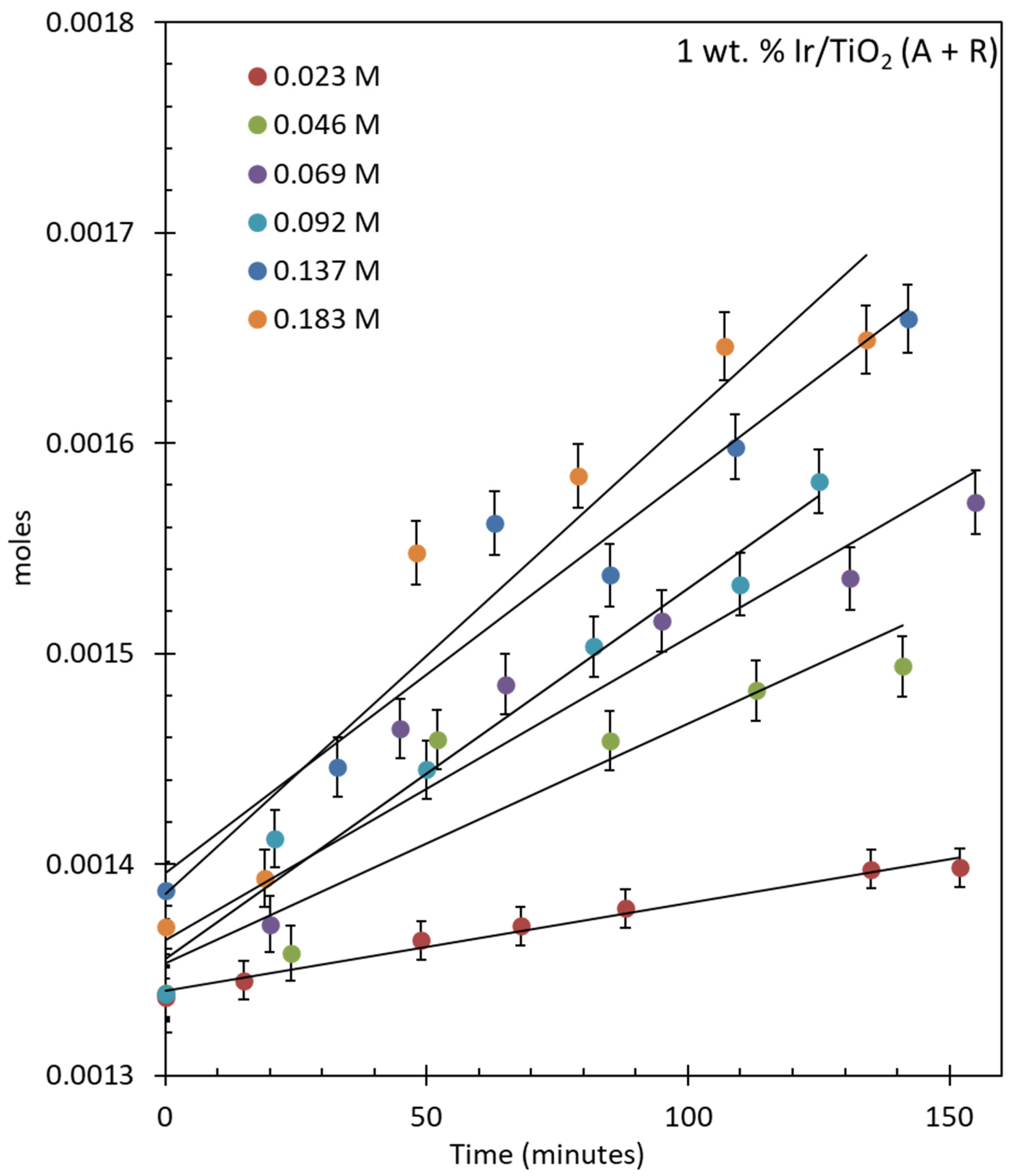 Catalysts 14 00087 g007