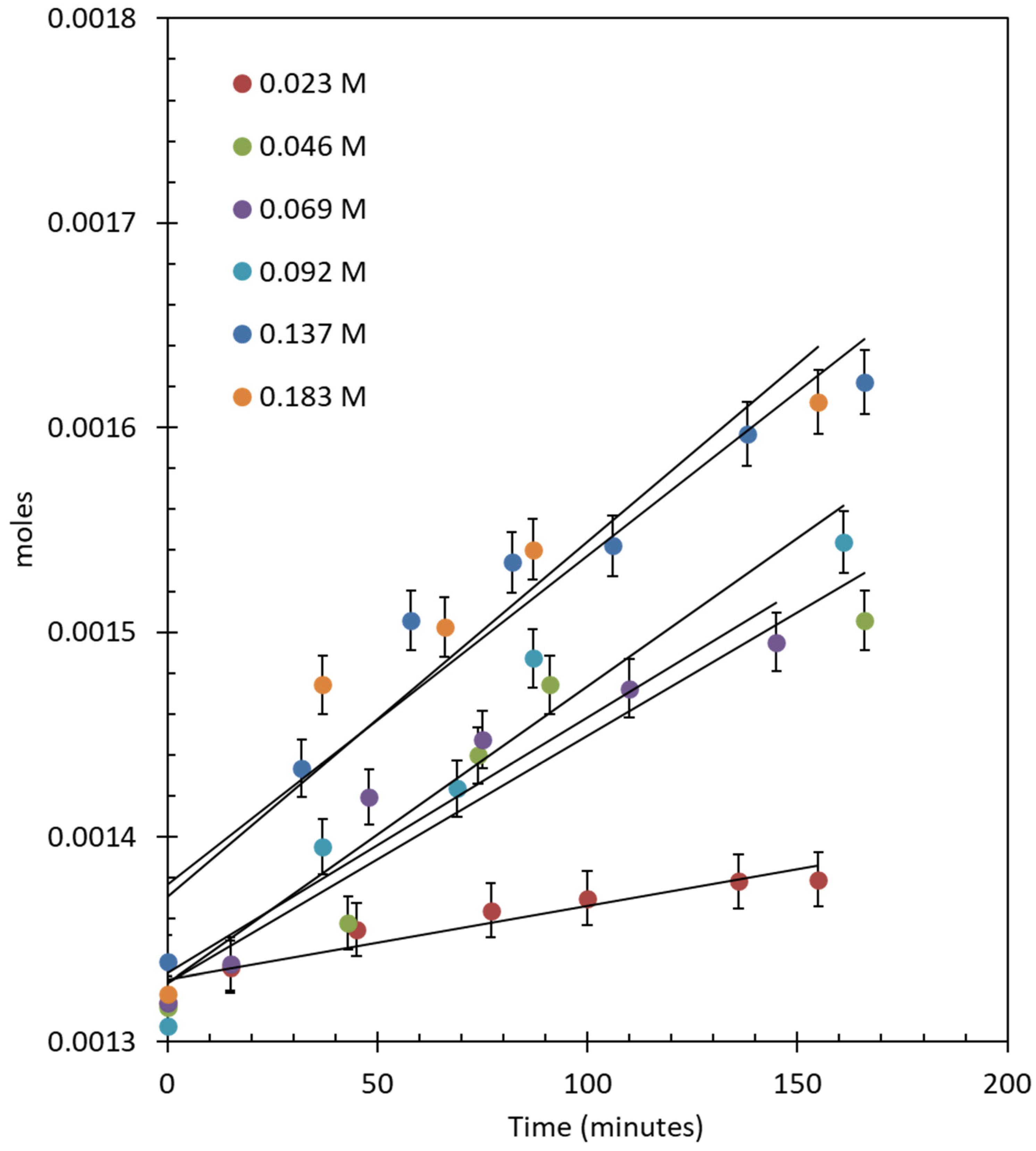 Catalysts 14 00087 g008