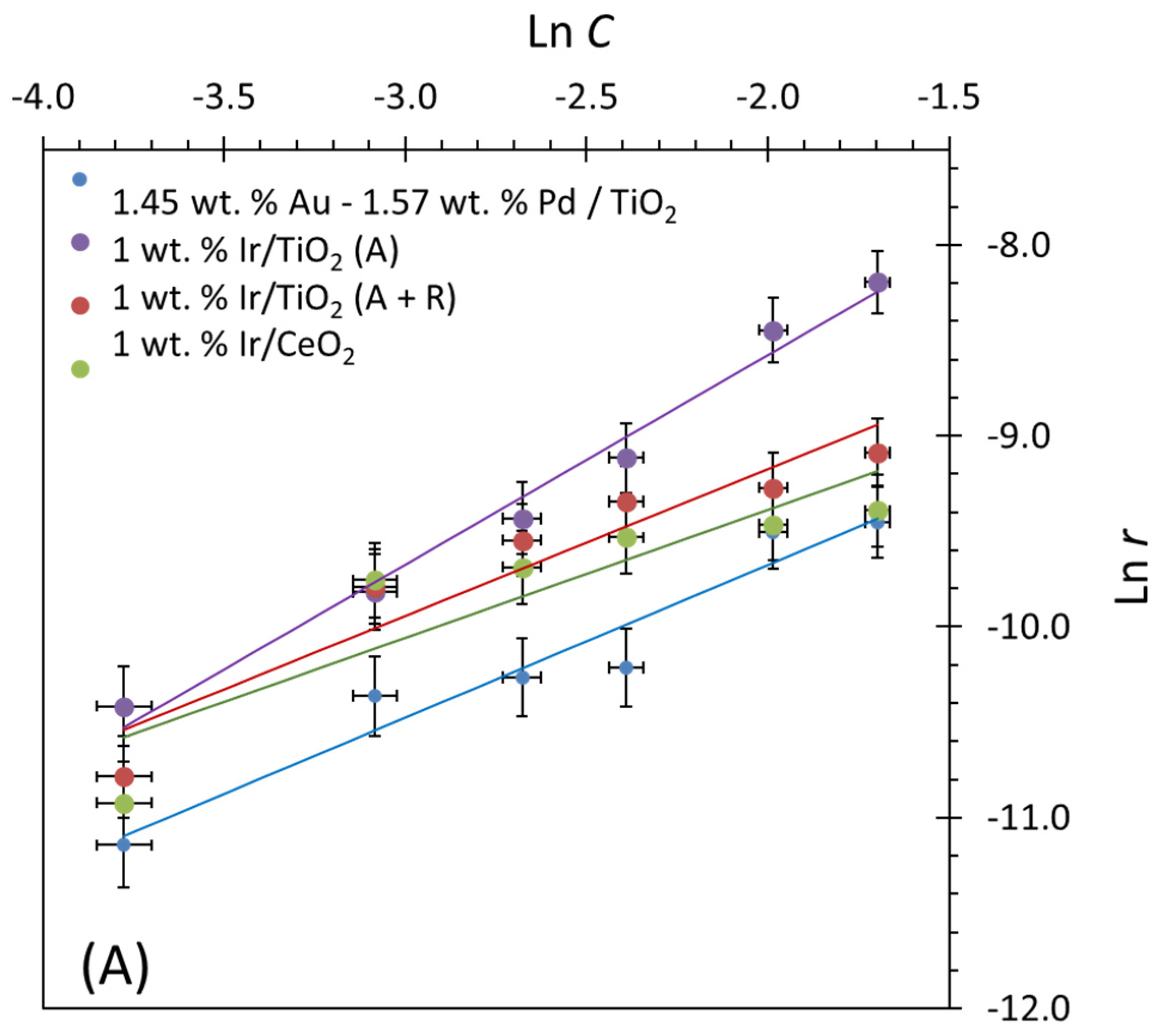 Catalysts 14 00087 g009a