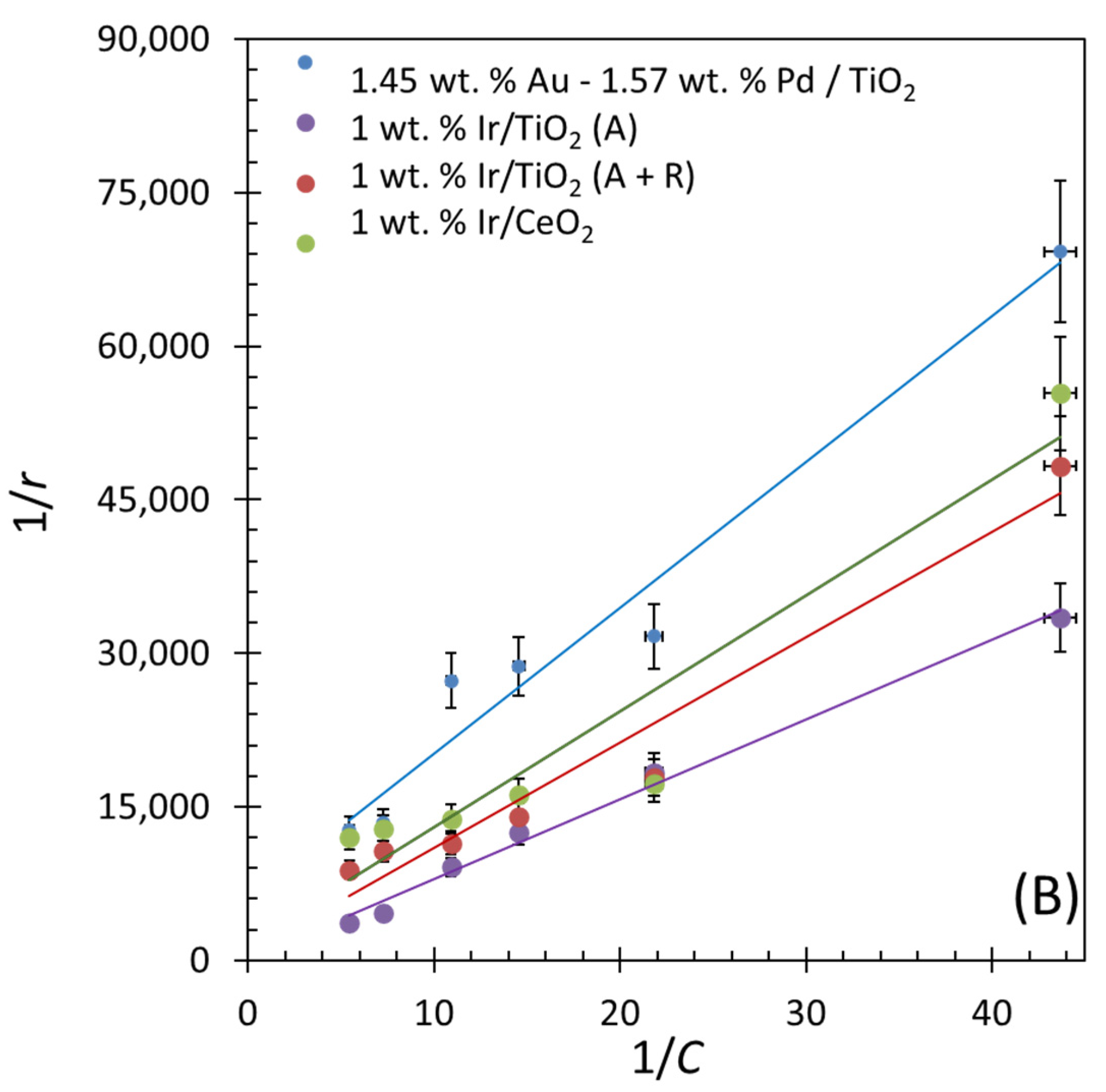 Catalysts 14 00087 g009b