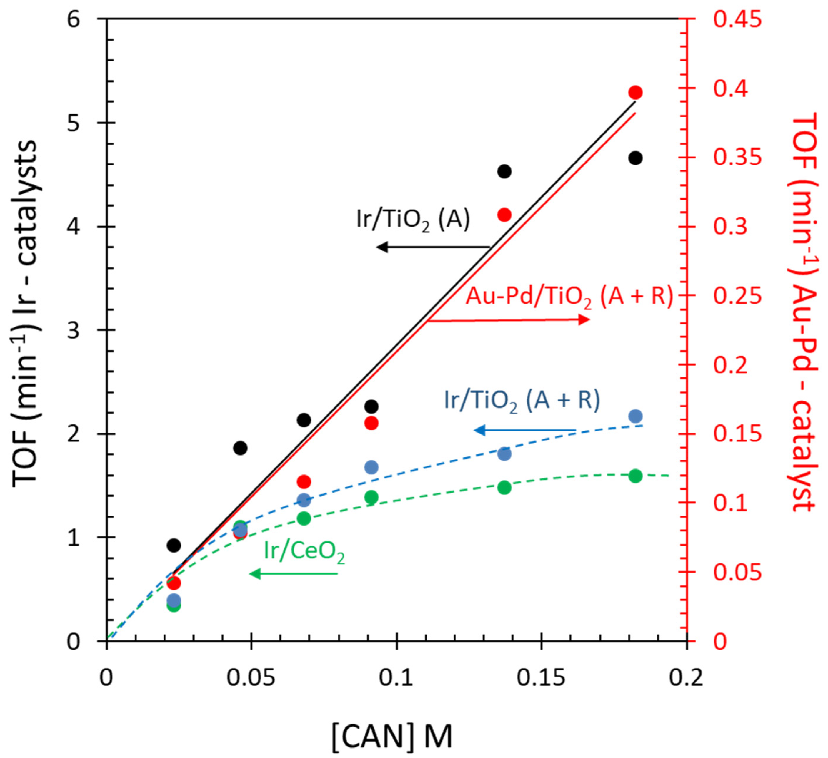 Catalysts 14 00087 g010