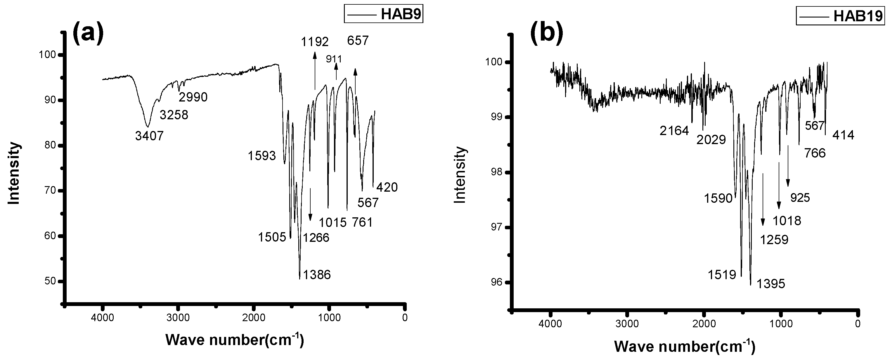 Catalysts 14 00089 g002