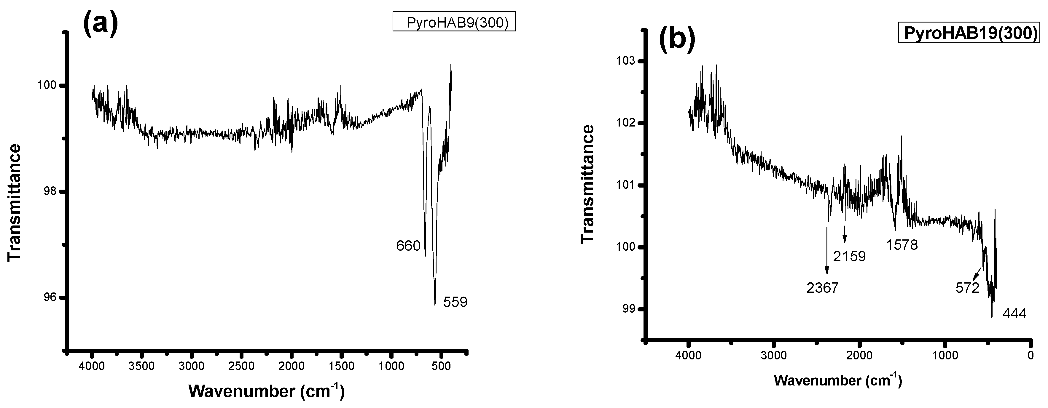 Catalysts 14 00089 g004