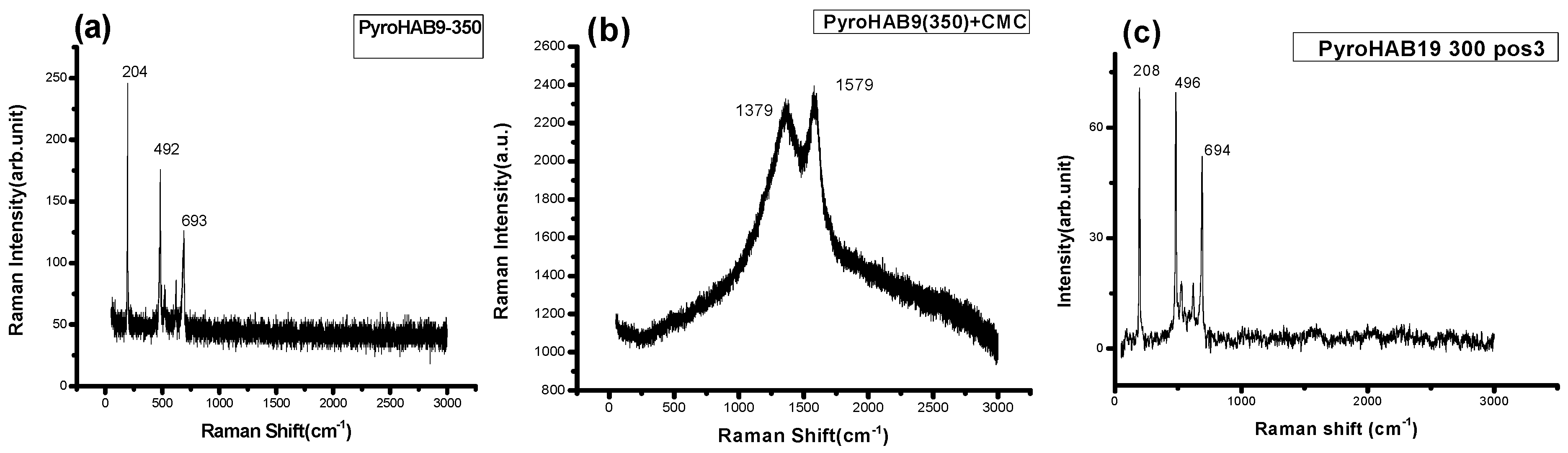 Catalysts 14 00089 g006