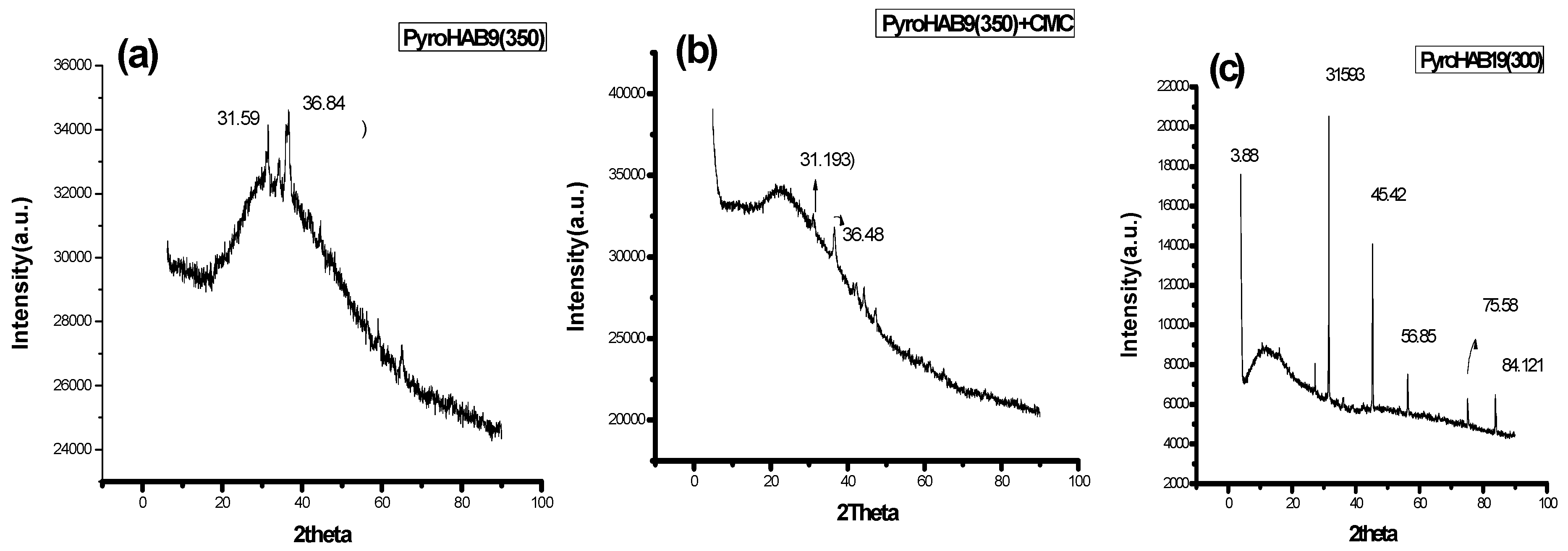 Catalysts 14 00089 g007