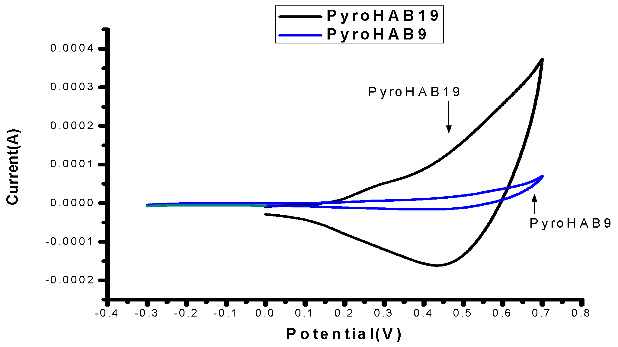 Catalysts 14 00089 g008