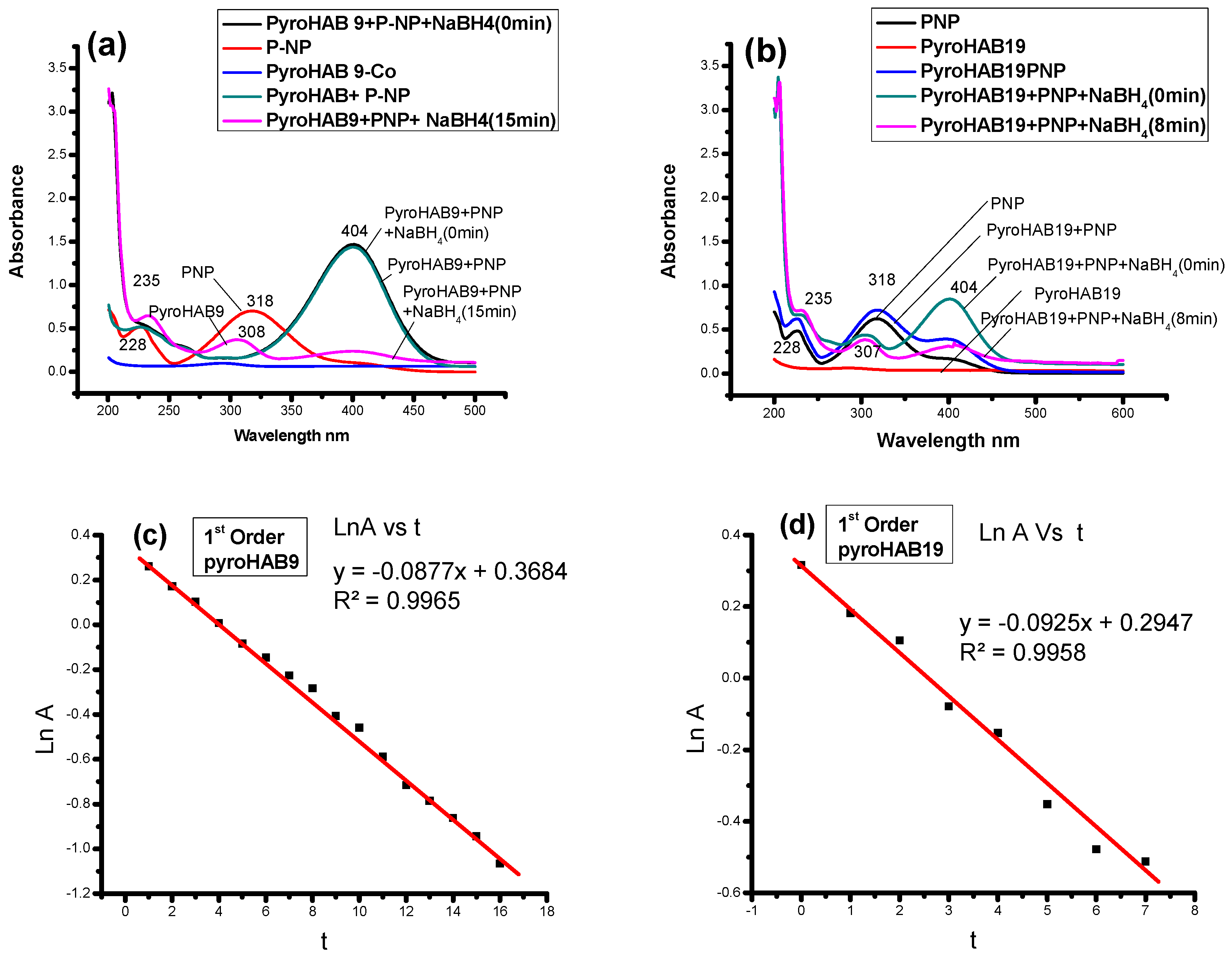 Catalysts 14 00089 g009