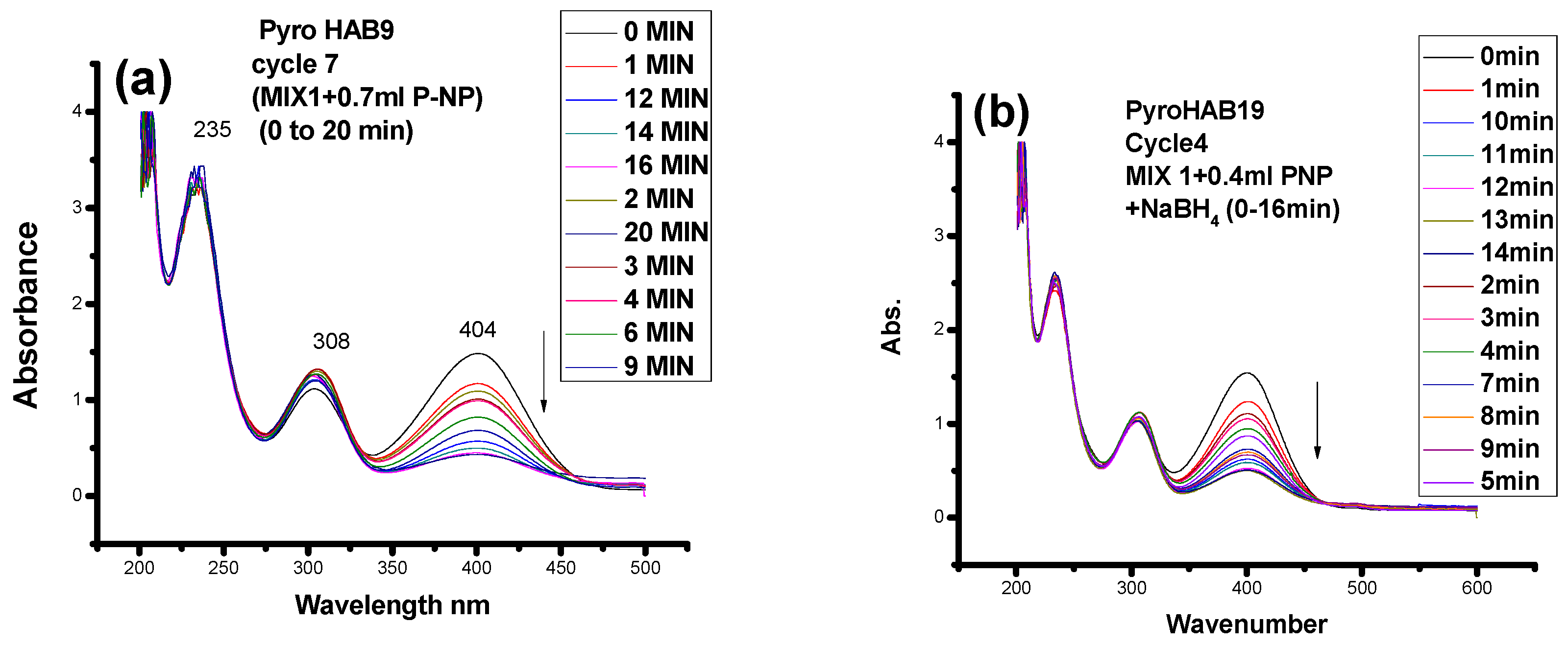 Catalysts 14 00089 g010