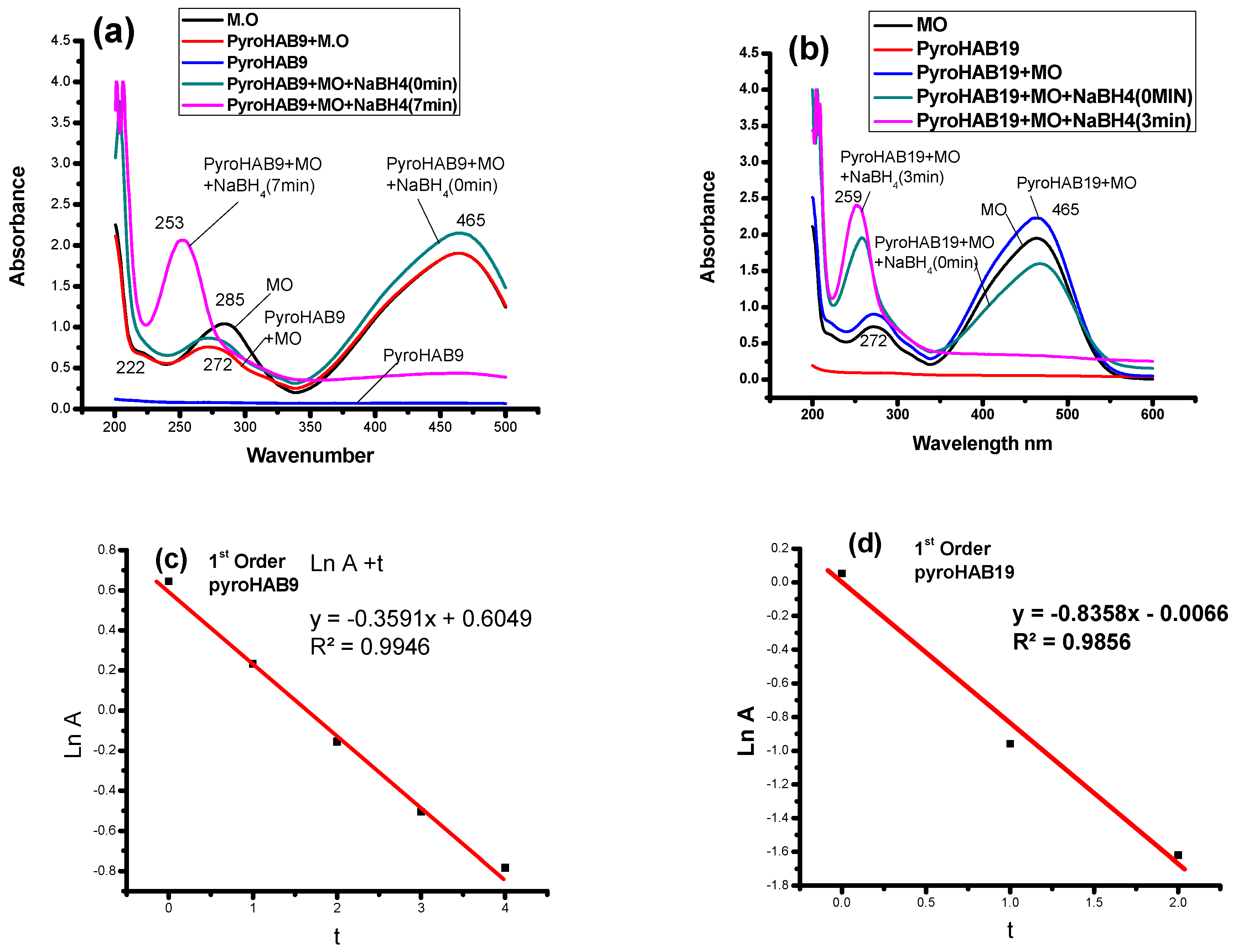 Catalysts 14 00089 g011