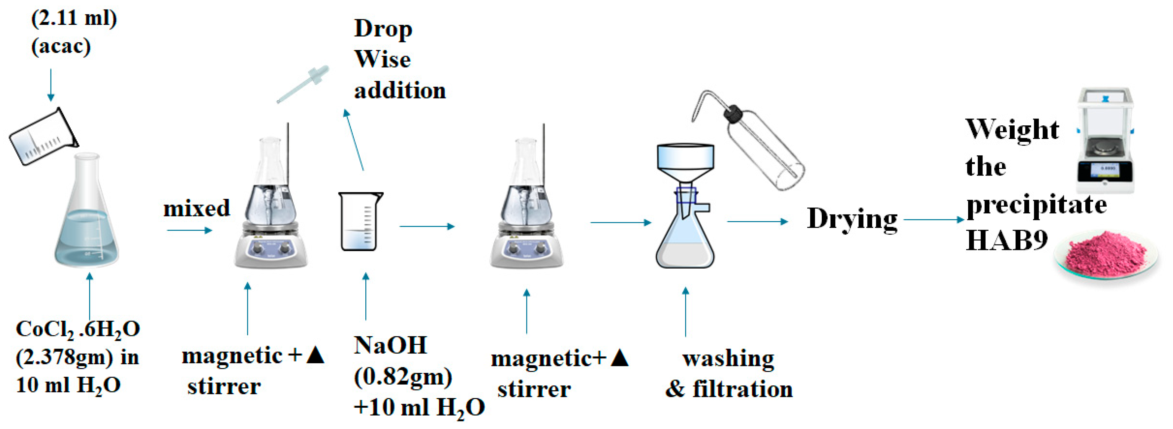 Catalysts 14 00089 g013