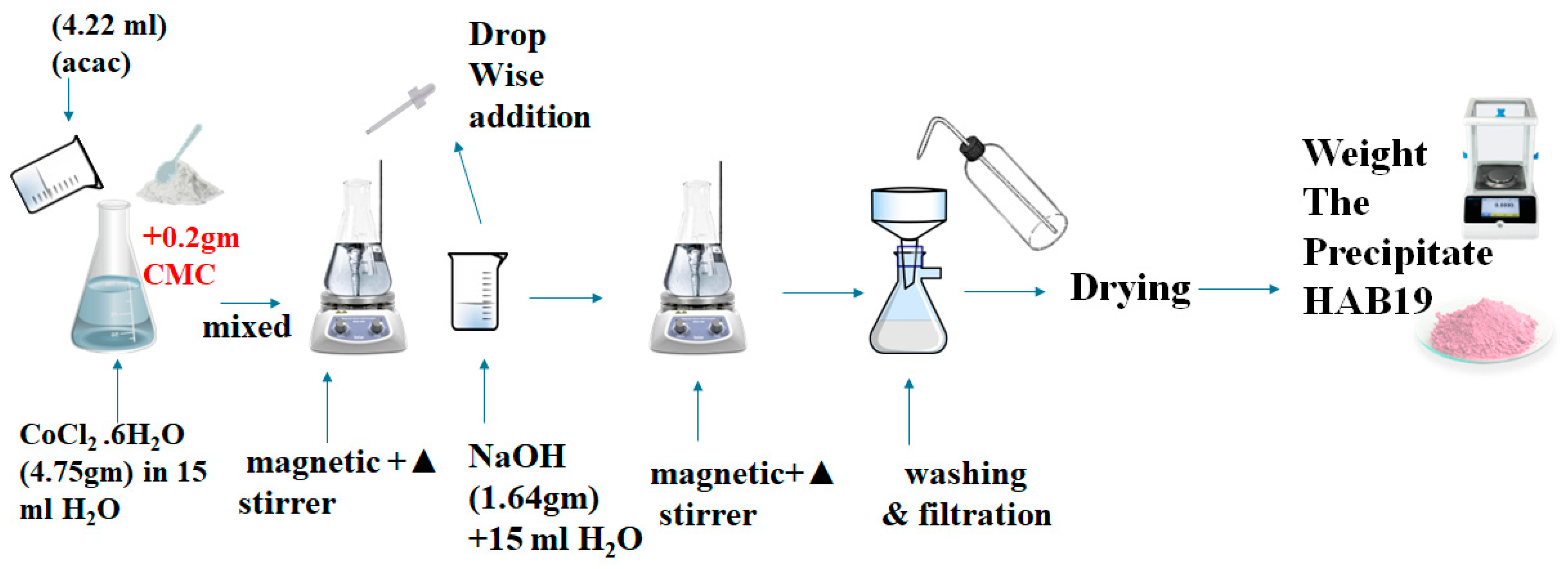 Catalysts 14 00089 g014