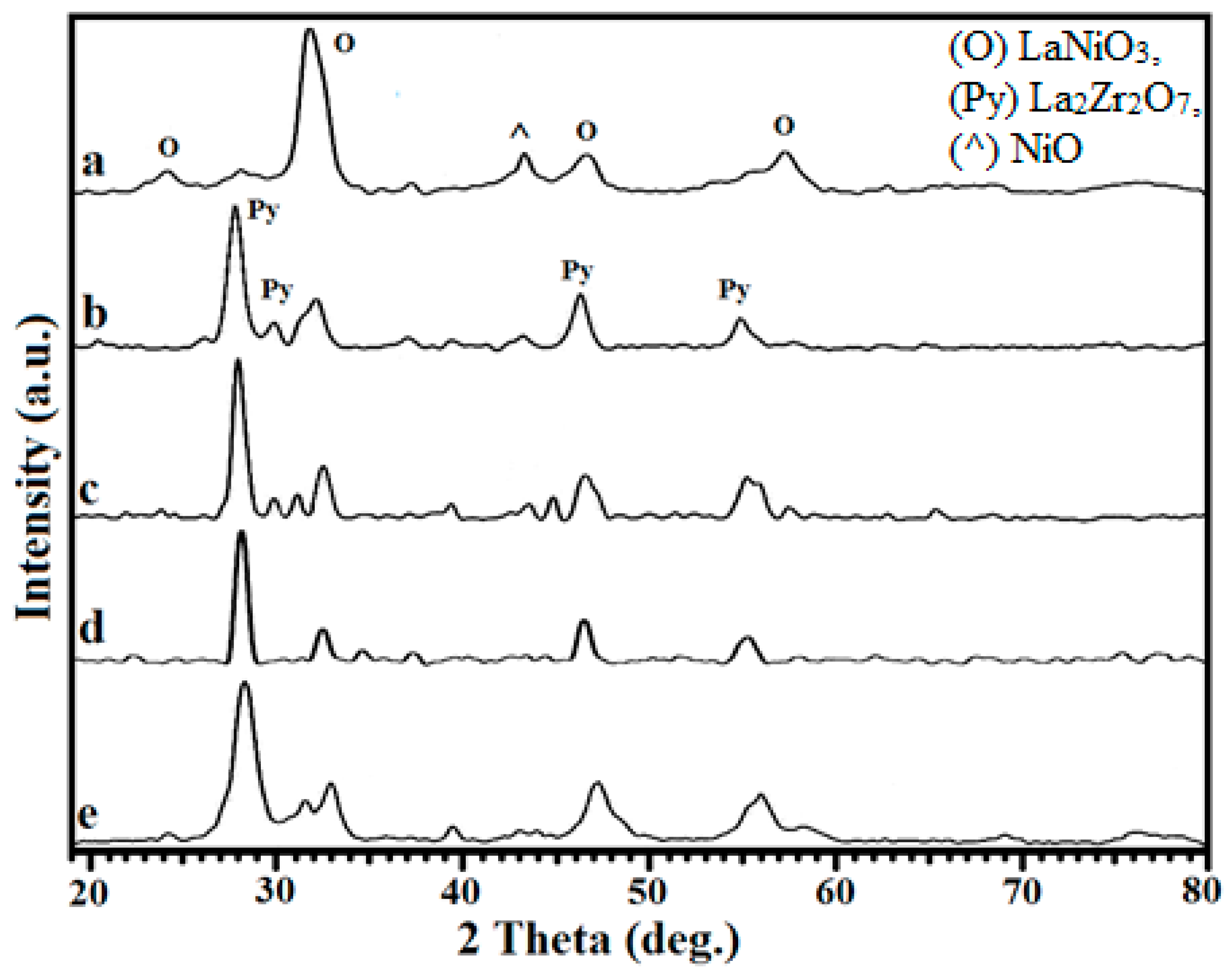 Catalysts 14 00091 g001