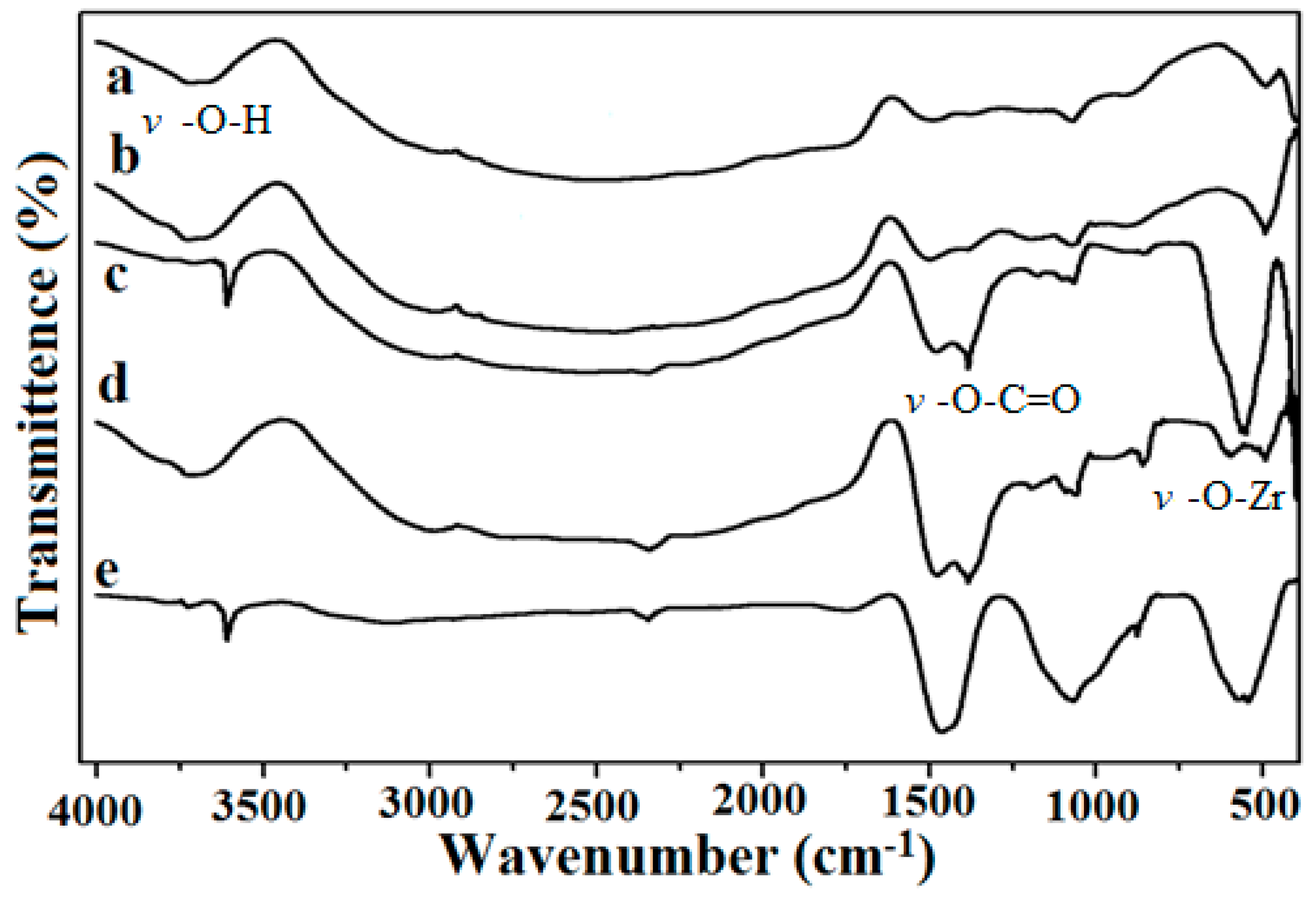 Catalysts 14 00091 g002
