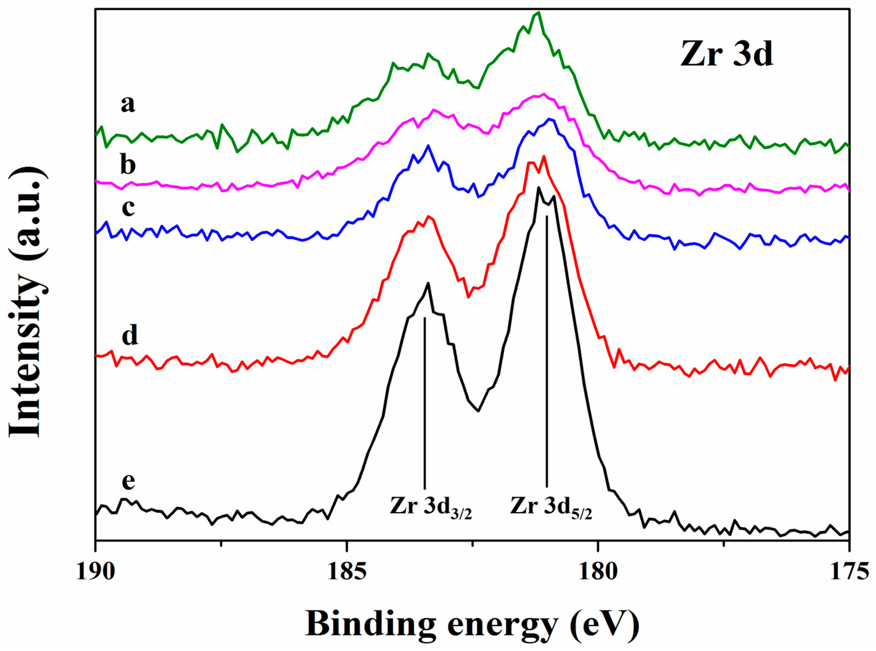 Catalysts 14 00091 g004