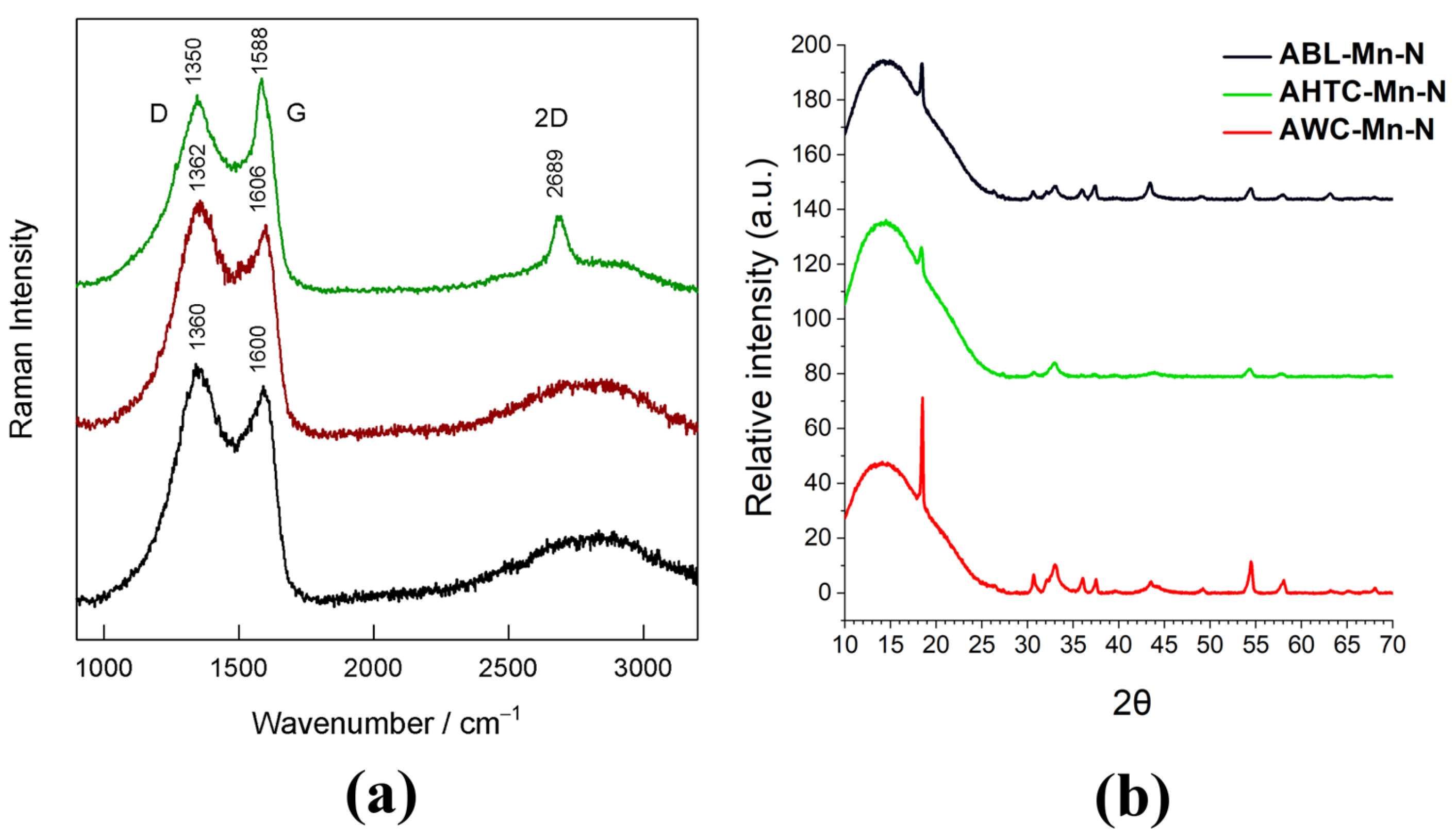 Catalysts 14 00092 g005