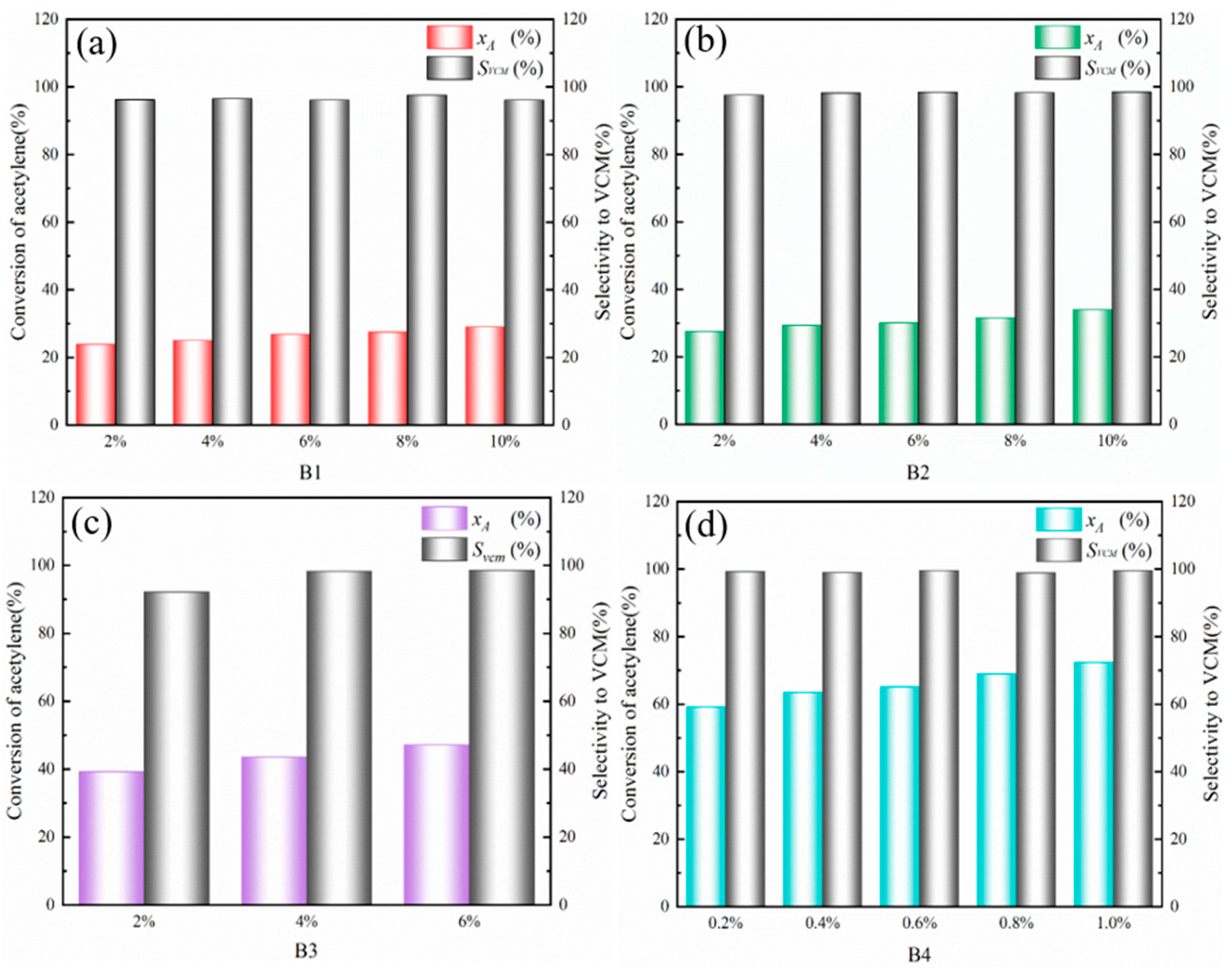 Catalysts 14 00093 g001