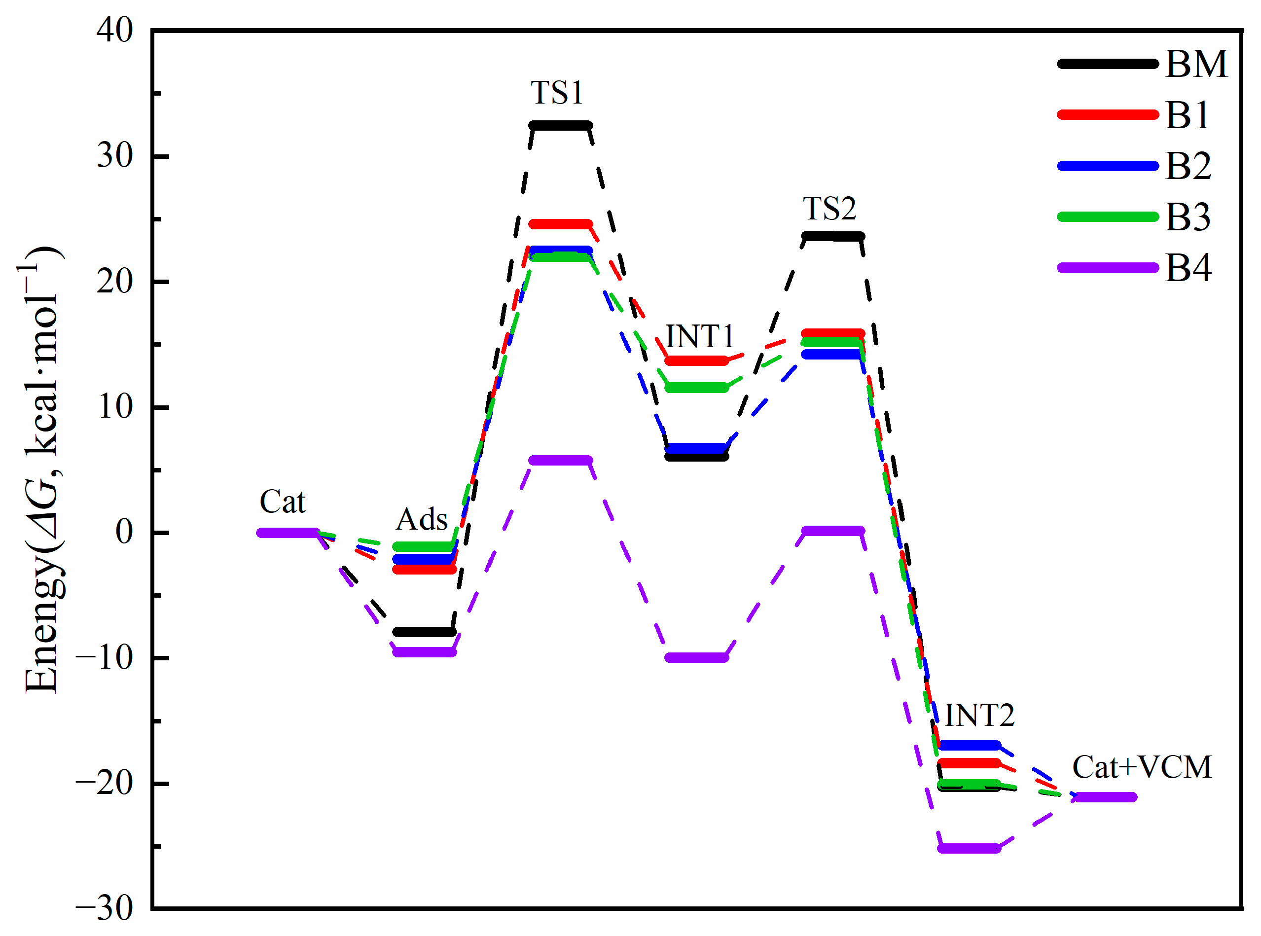 Catalysts 14 00093 g006