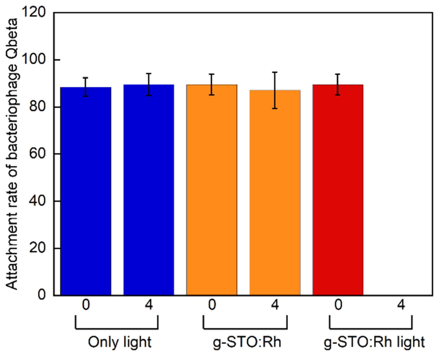 Catalysts 14 00094 g003