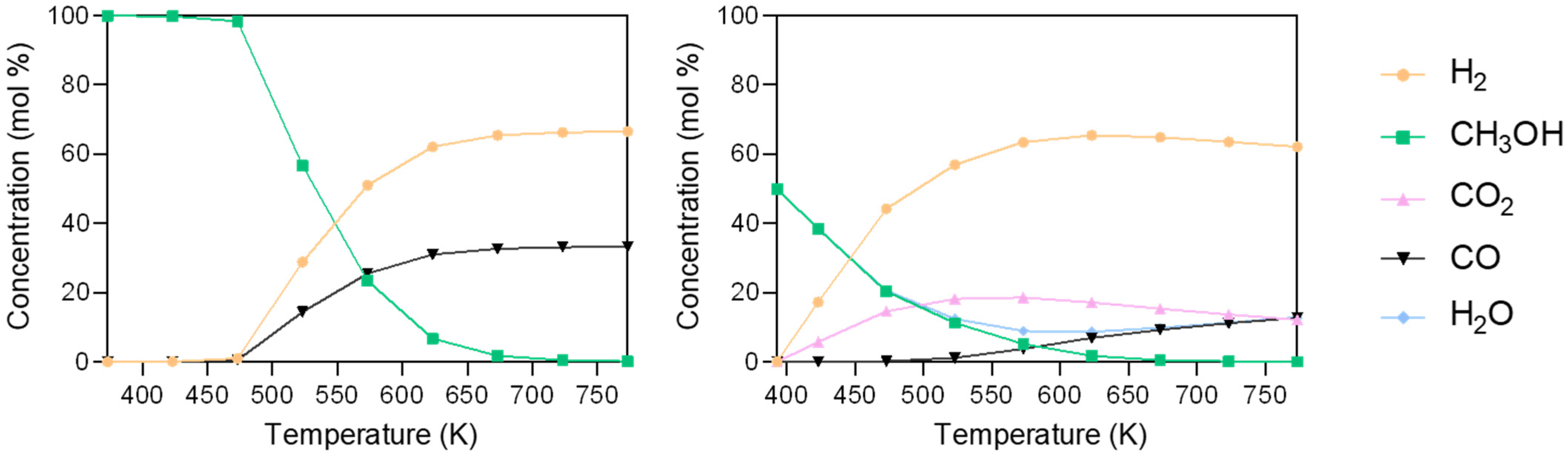 Catalysts 14 00095 g003