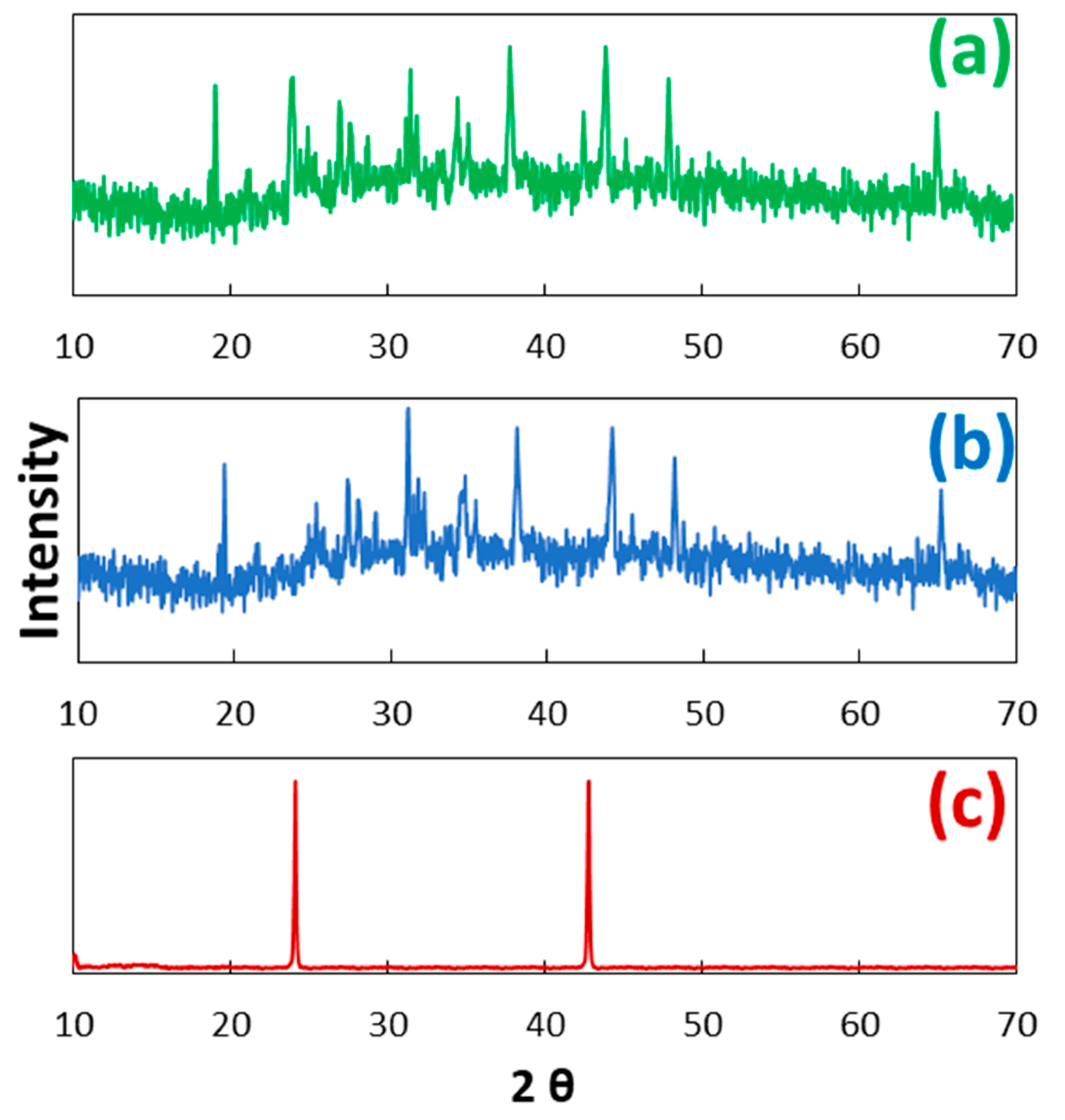 Catalysts 14 00096 g001 Catalysts 14 00096 g001