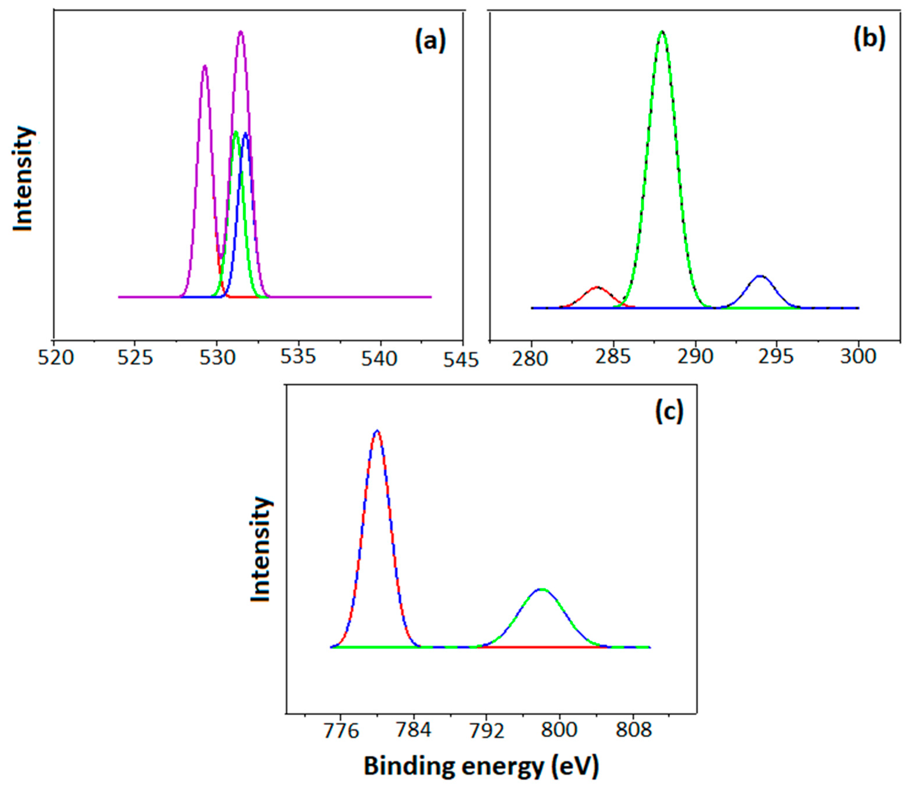 Catalysts 14 00096 g002 Catalysts 14 00096 g002