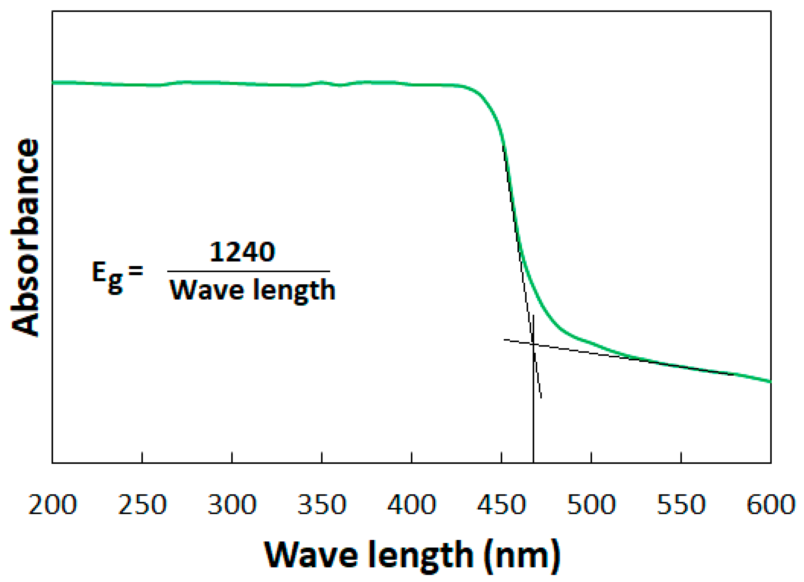 Catalysts 14 00096 g005 Catalysts 14 00096 g005