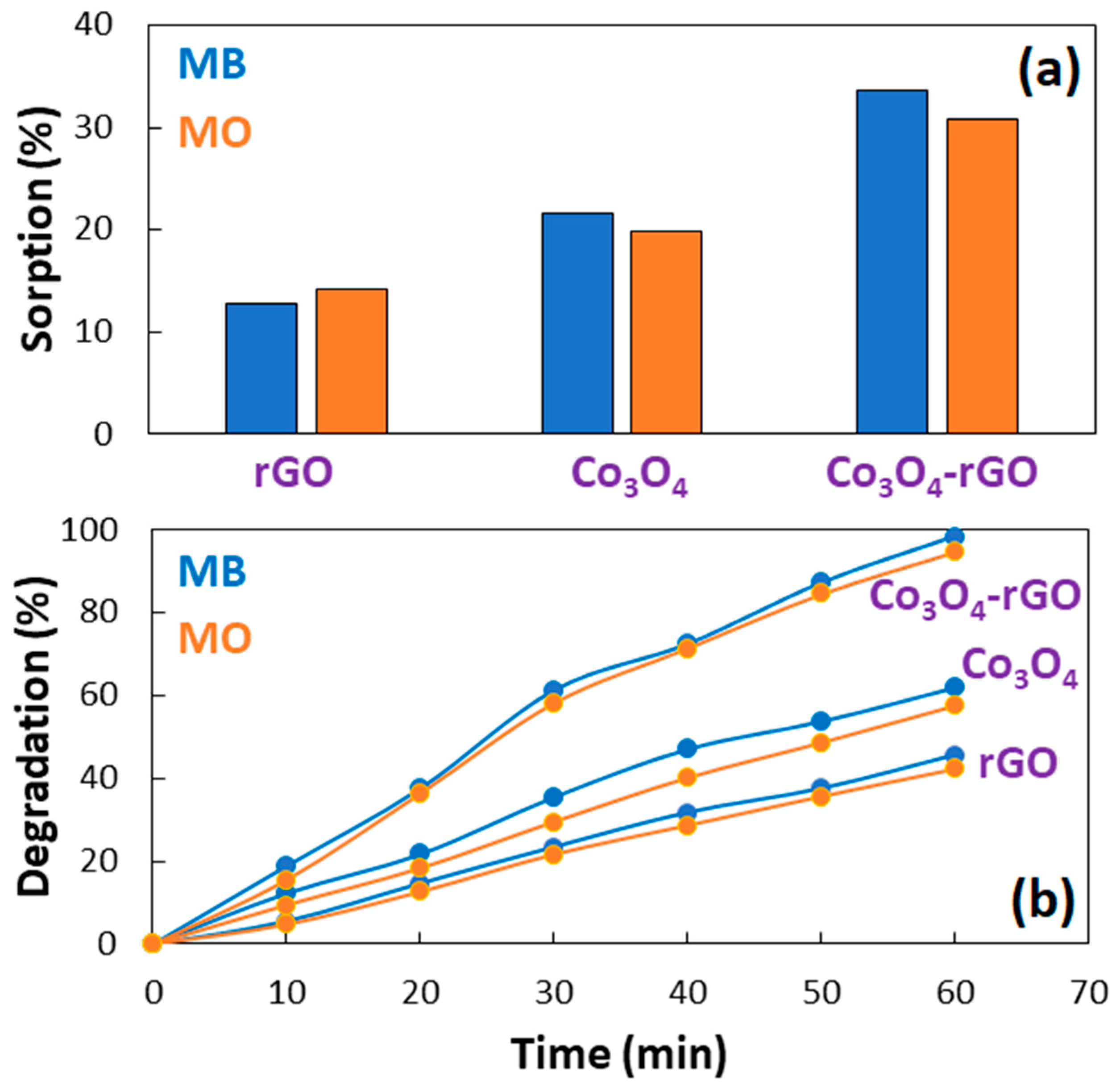 Catalysts 14 00096 g006 Catalysts 14 00096 g006