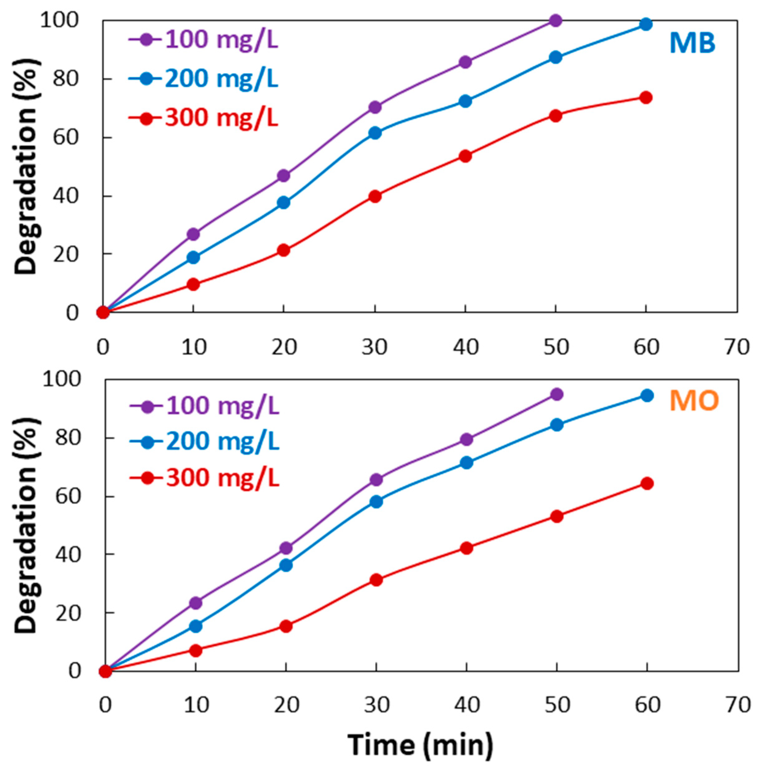 Catalysts 14 00096 g010 Catalysts 14 00096 g010