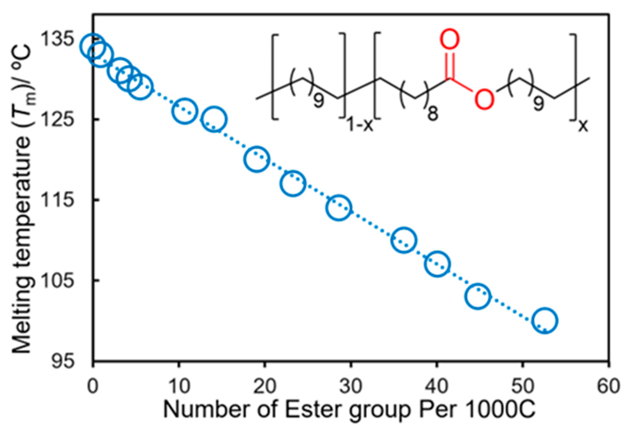 Catalysts 14 00097 g002