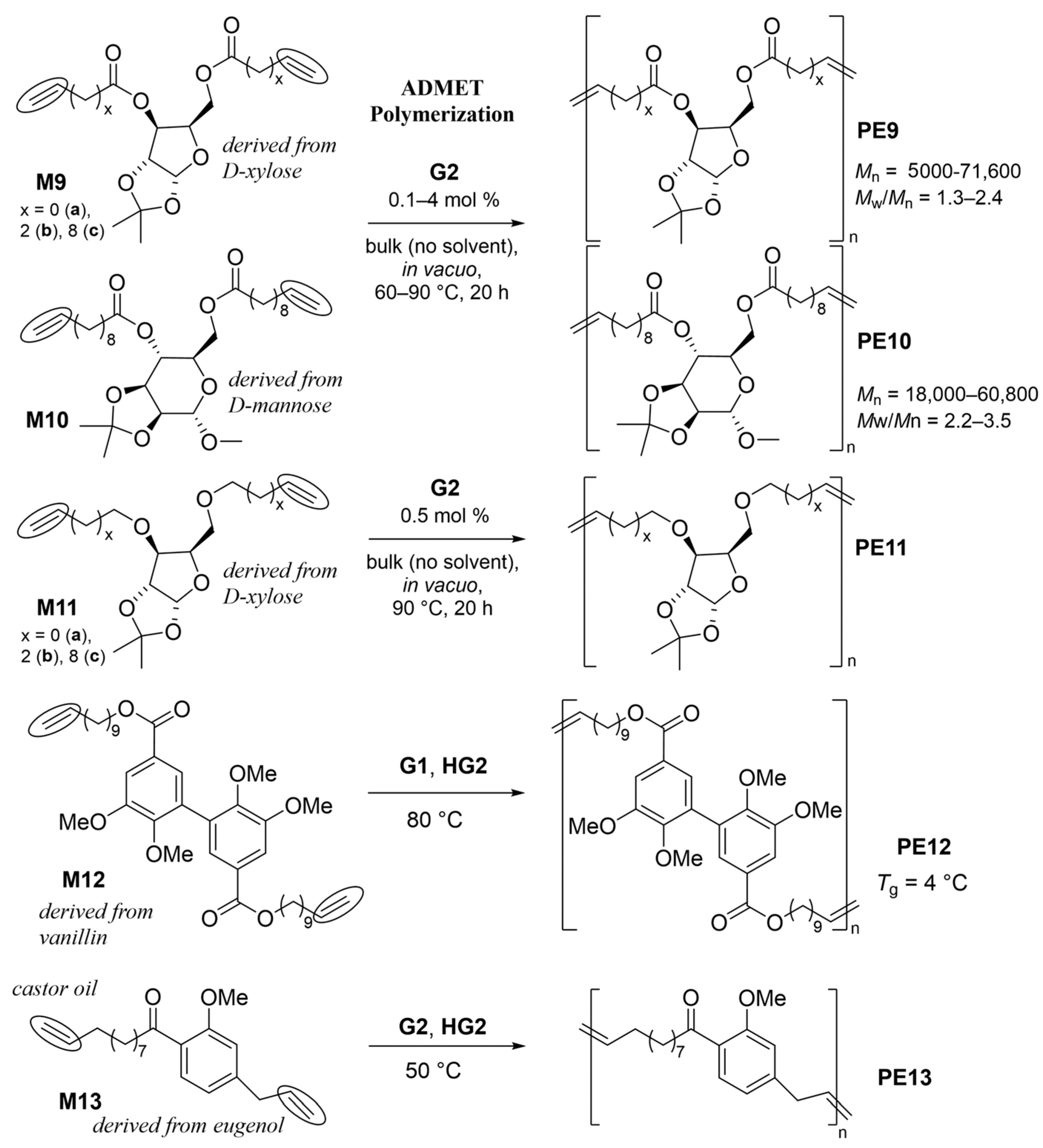 Catalysts 14 00097 sch007