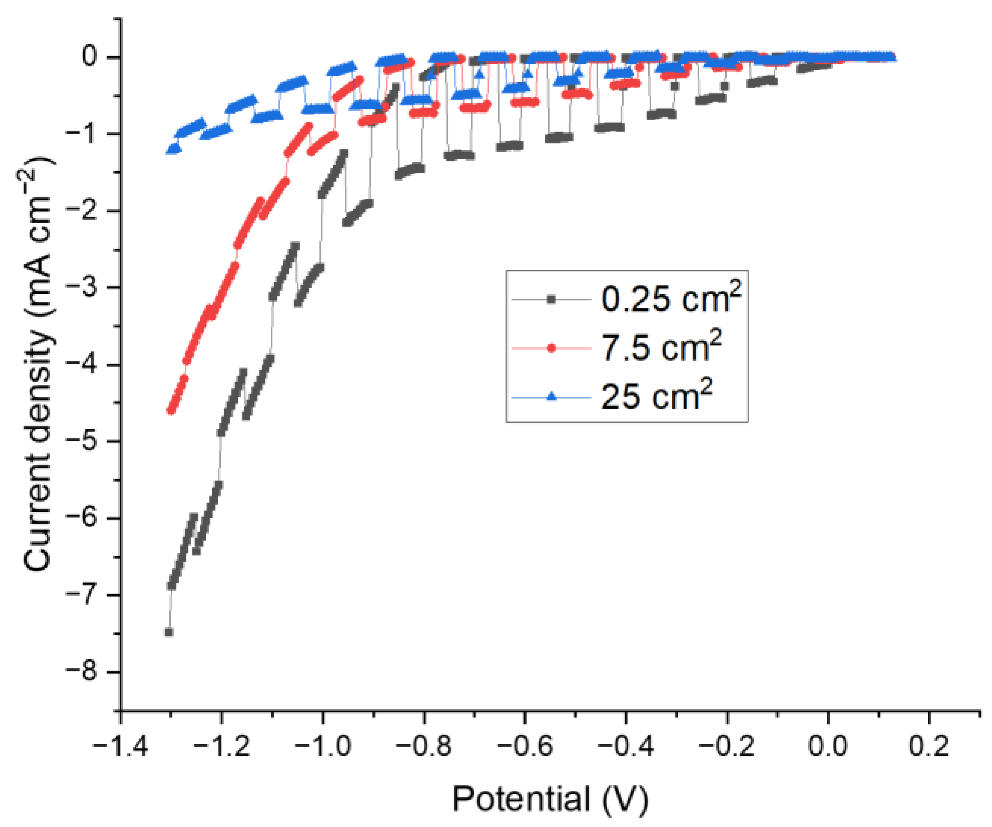 Catalysts 14 00098 g004