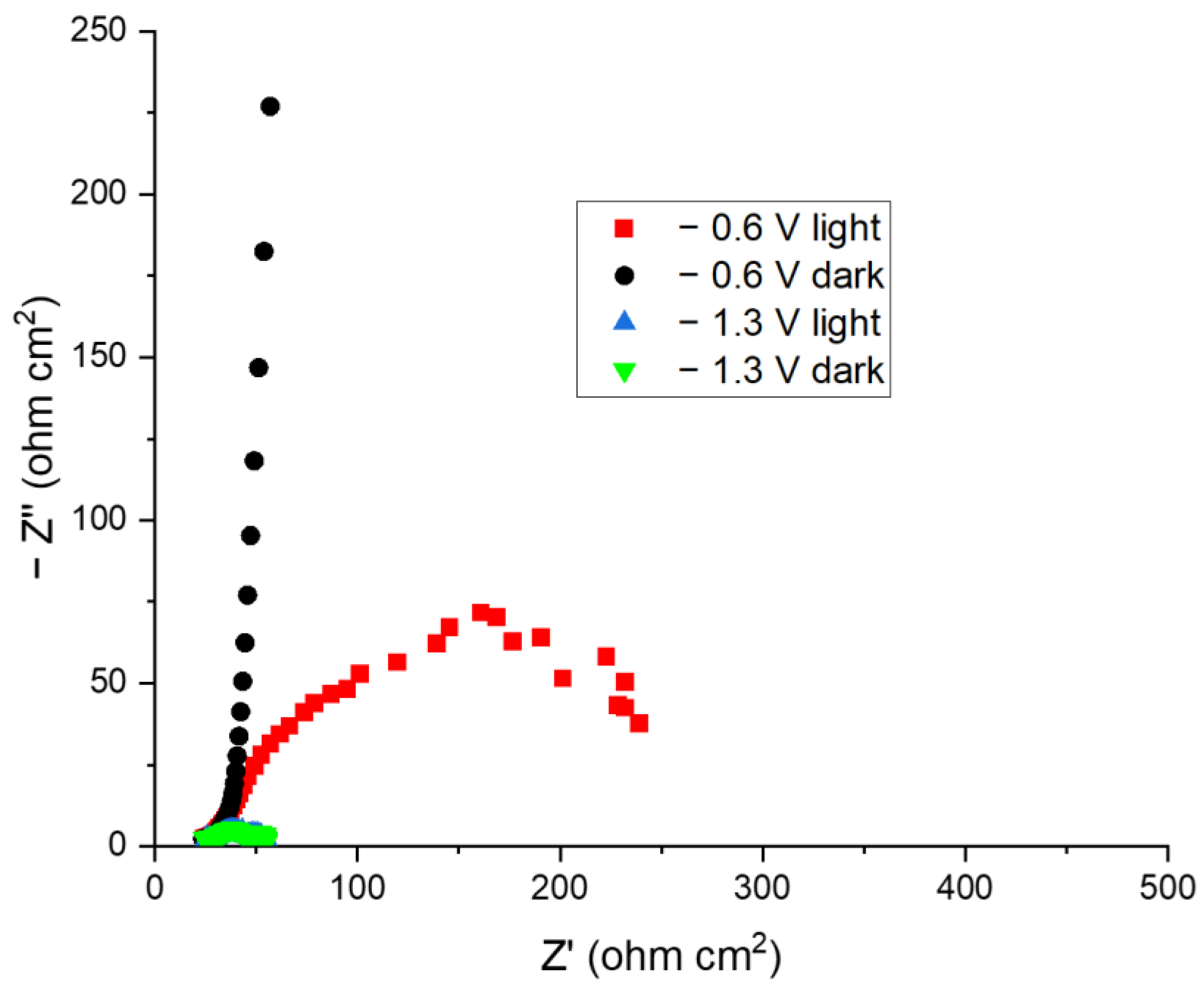Catalysts 14 00098 g006