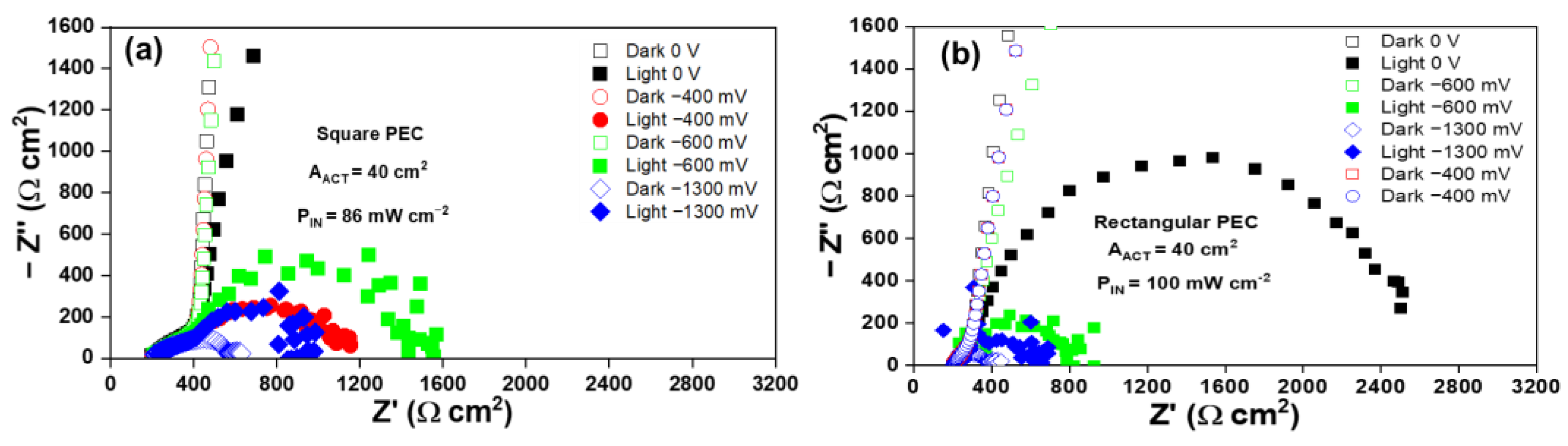 Catalysts 14 00098 g009